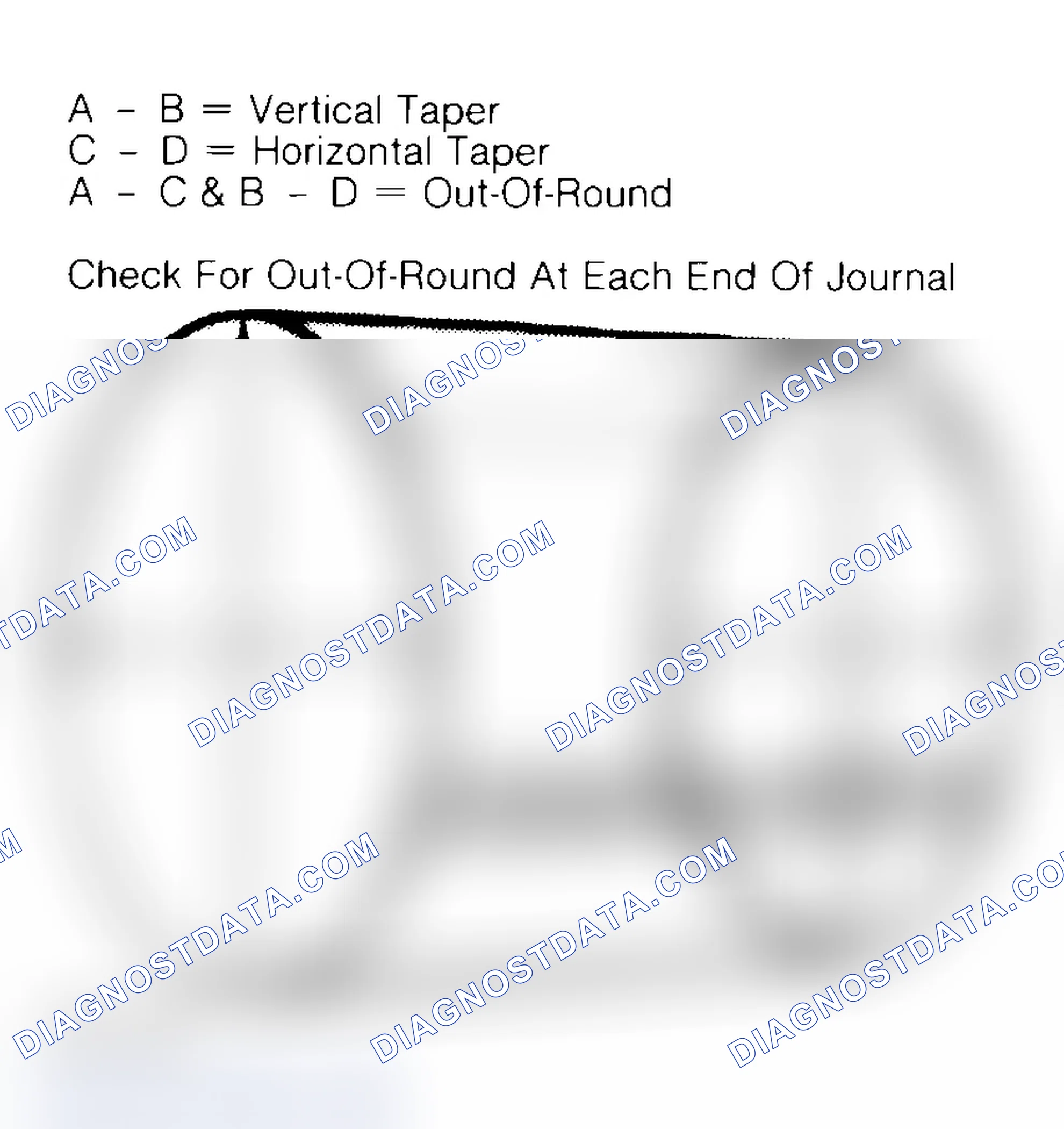 Scheme 22: Measuring Crankshaft Journals