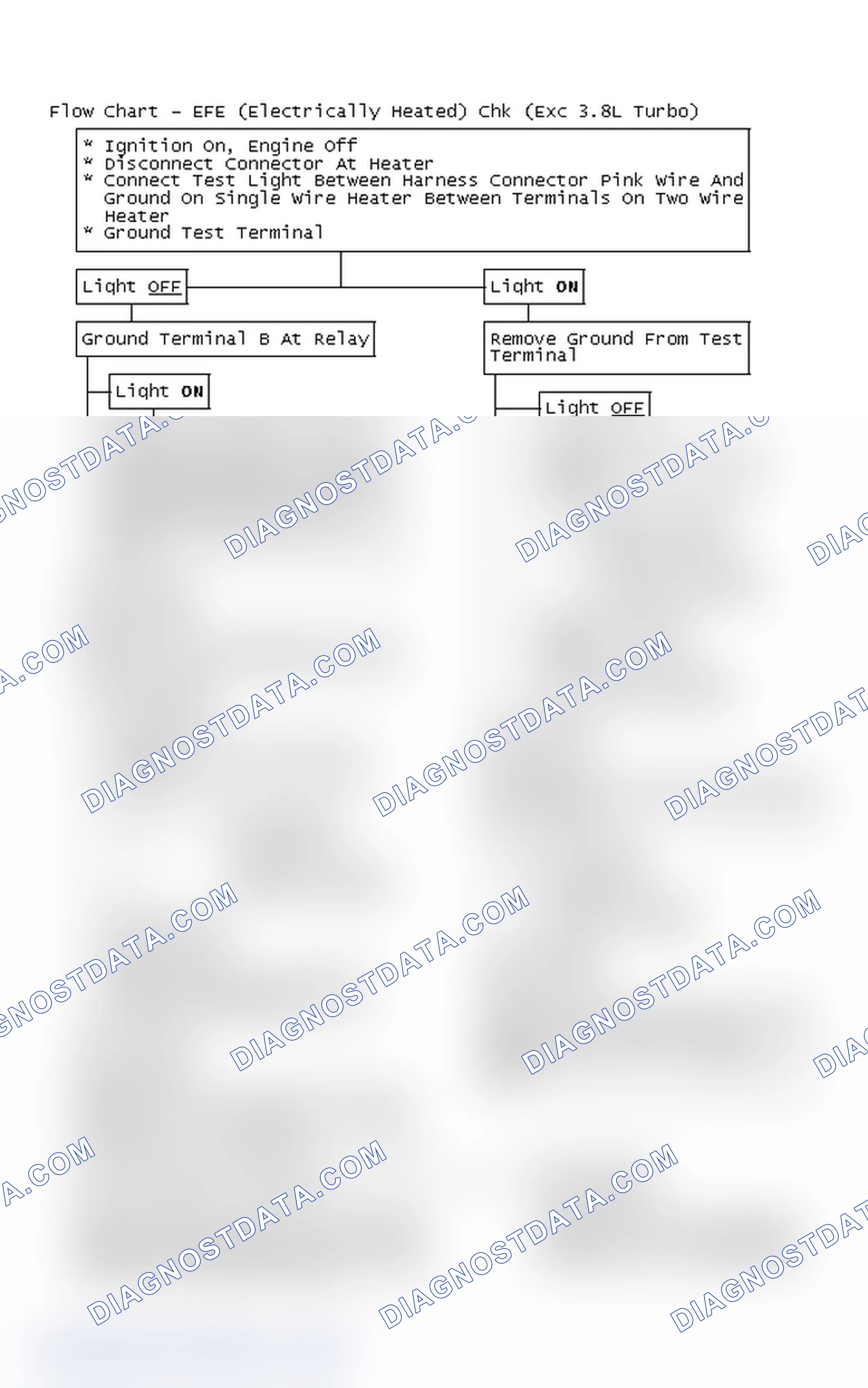Scheme 114: Flow Chart - EFE (Electrically Heated) Chk (Exc 3.8L Turbo)