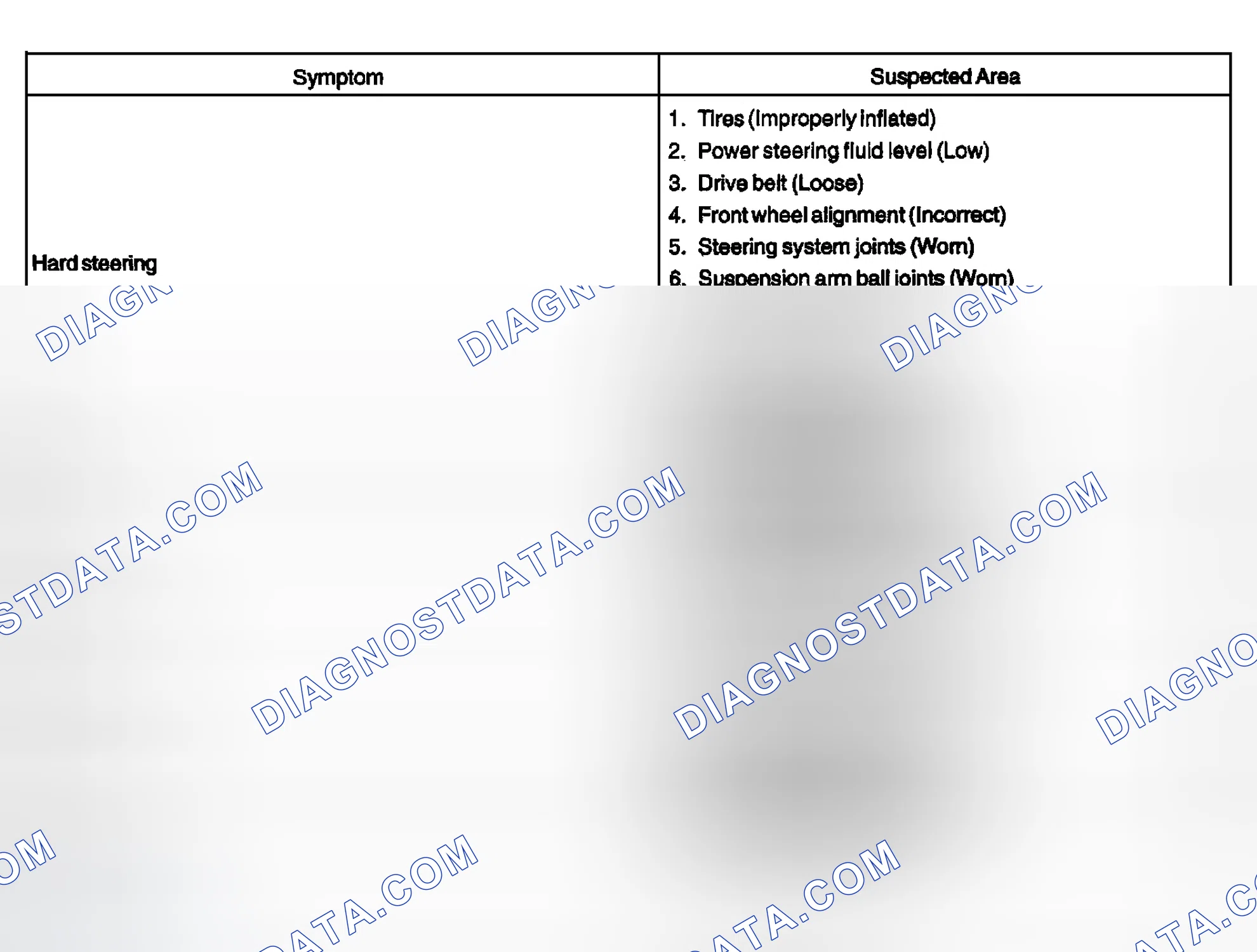 Scheme 1: PROBLEM SYMPTOMS TABLE
