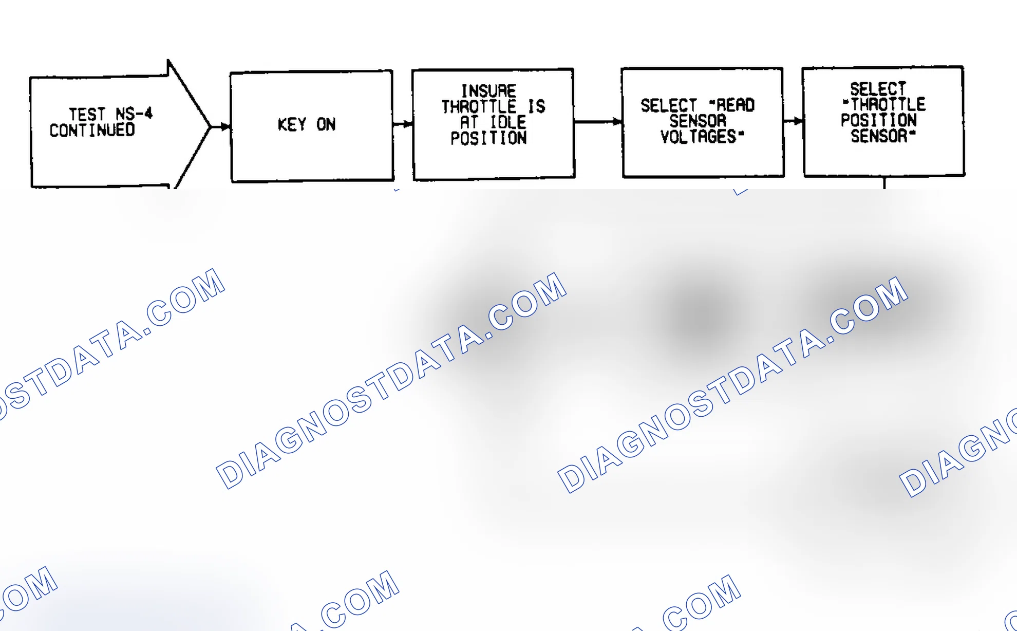 Scheme 20: NS4: Flow Chart (2 of 2)