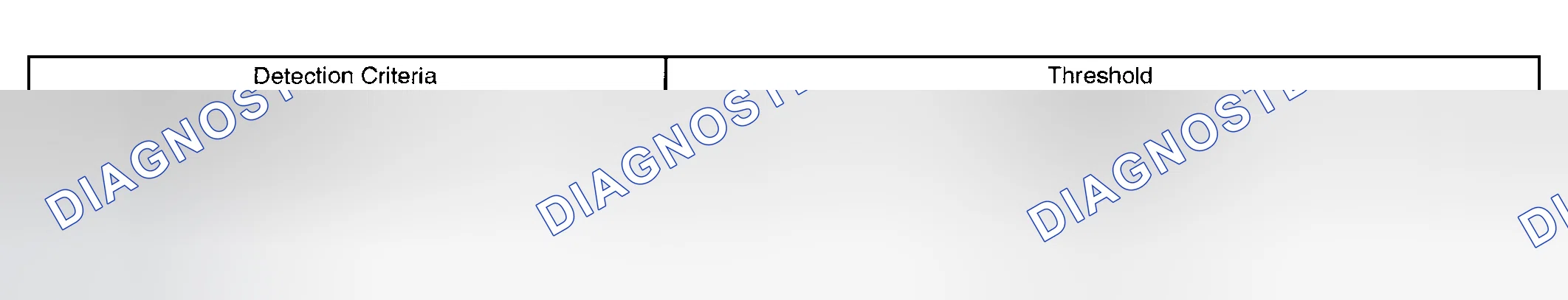 Scheme 11: TYPICAL MALFUNCTION THRESHOLDS