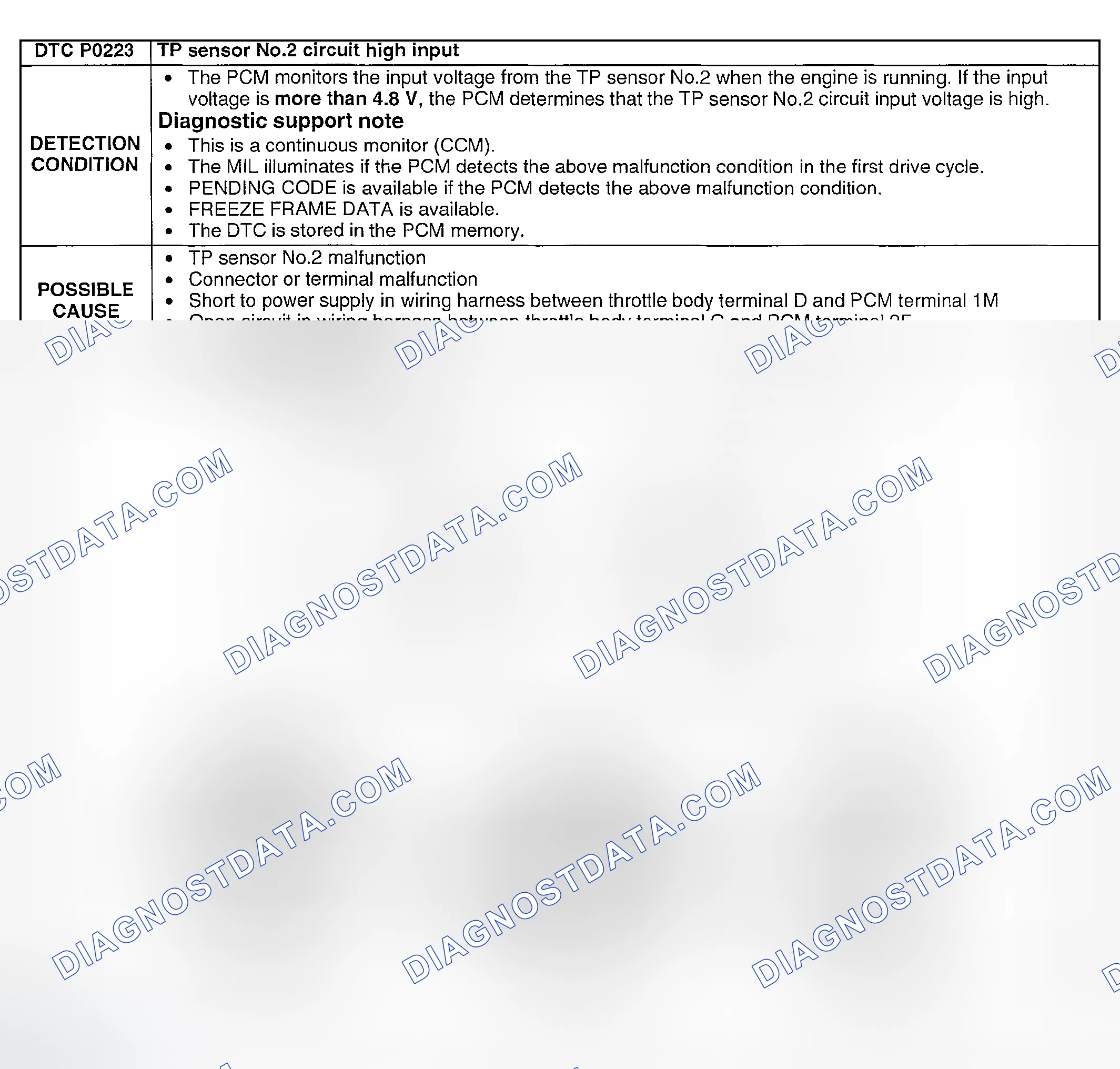 Scheme 107: DTC P0223: TP SENSOR NO.2 CIRCUIT HIGH INPUT
