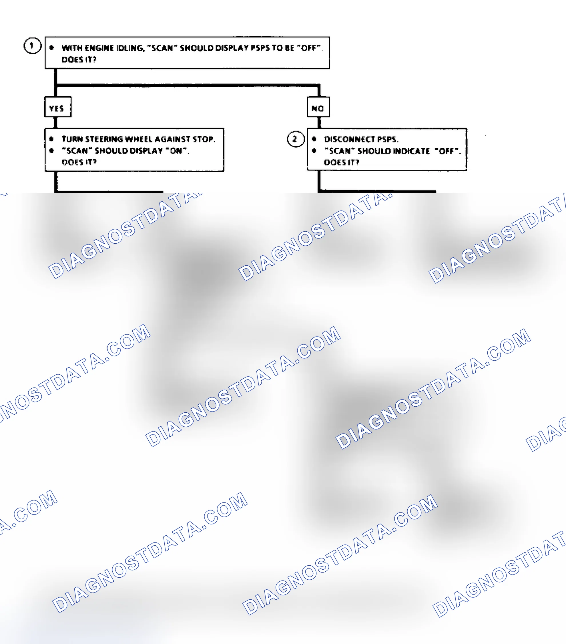 Scheme 636: Flow Chart C1E, PSPS Check (All Engines)