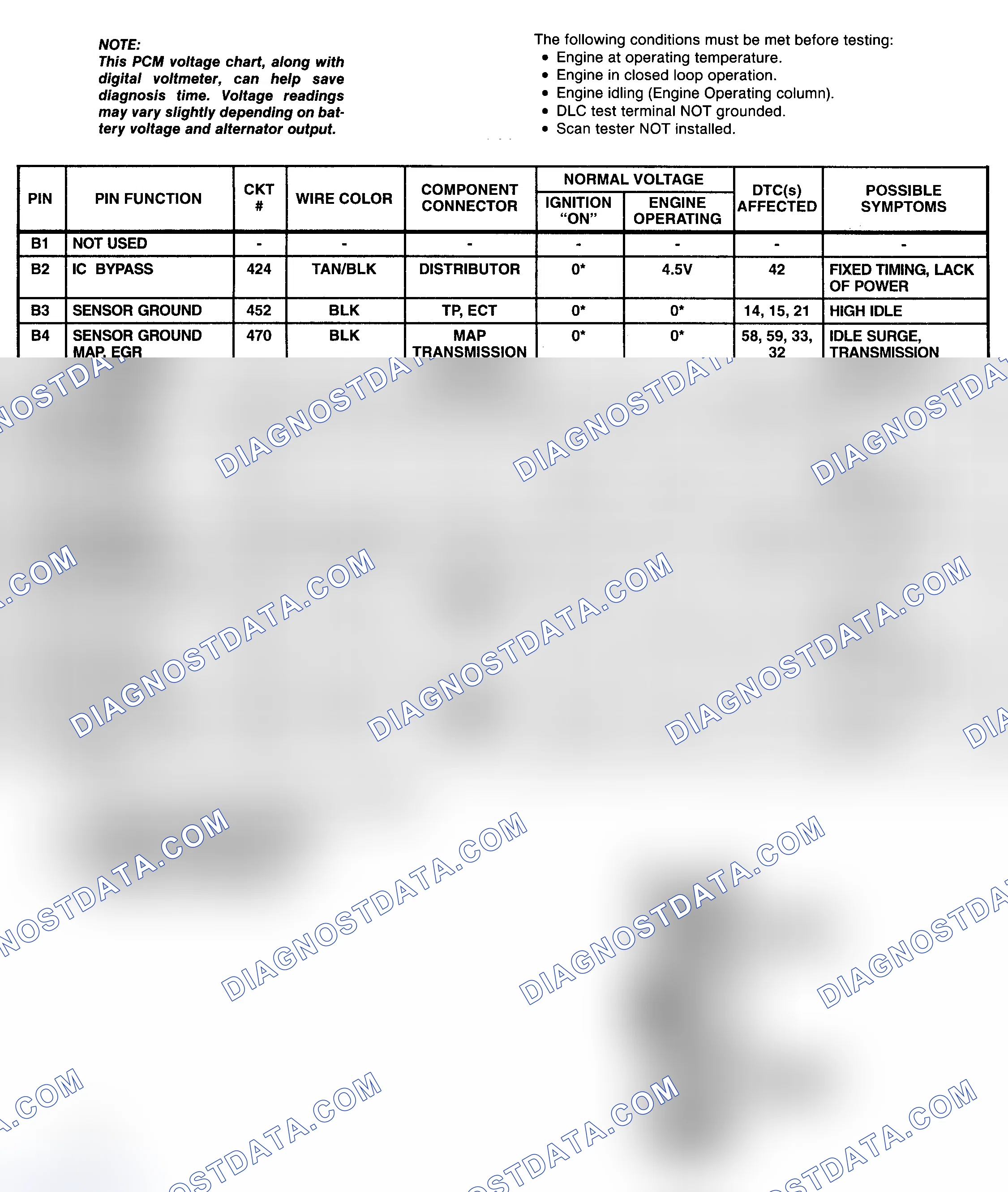Scheme 27: PCM Pin Voltage Chart (2 Of 4) (5.7L "C" & "K" Series With 4L60-E A/T)