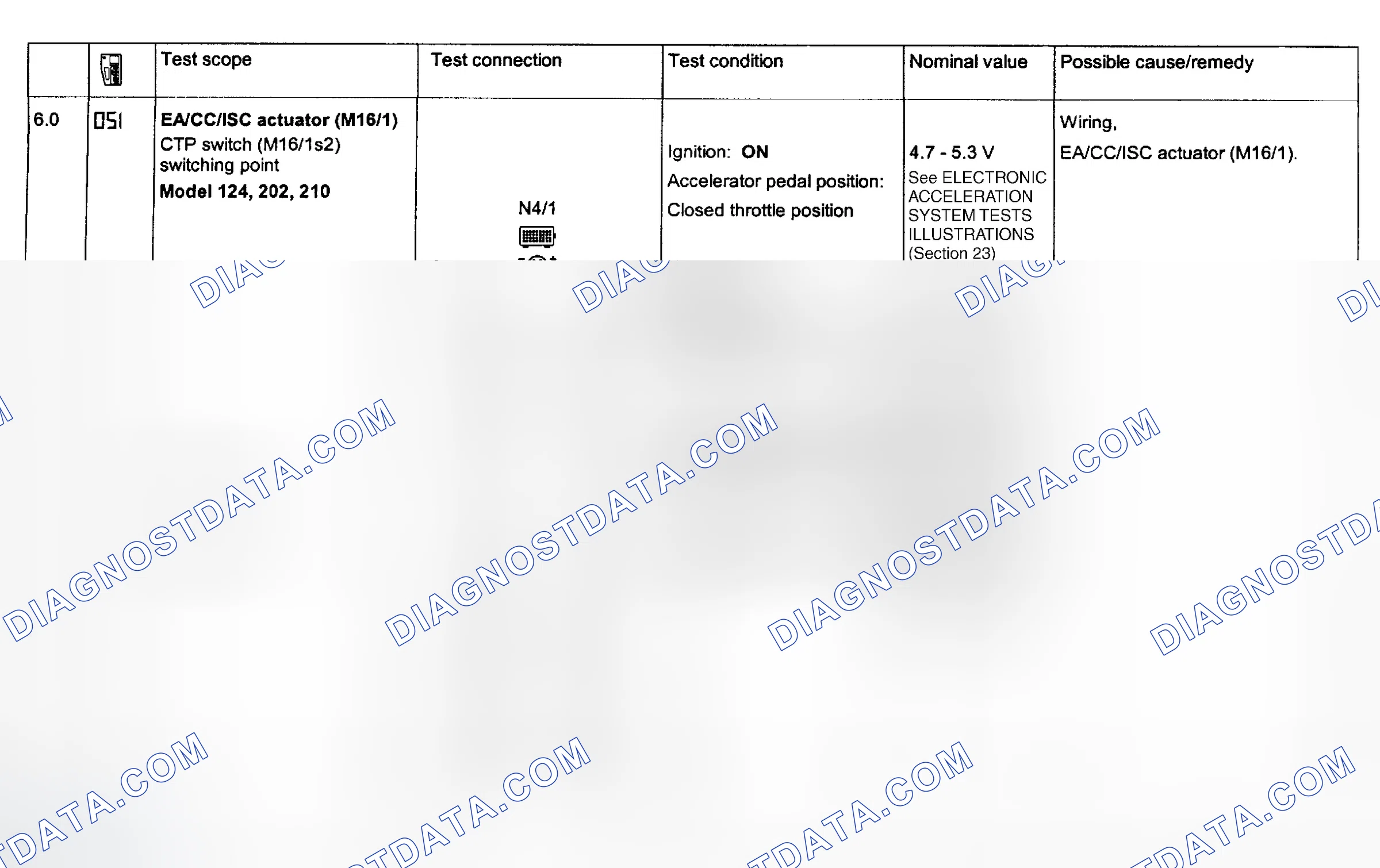 Scheme 111: Electronic Acceleration System Tests 6.0