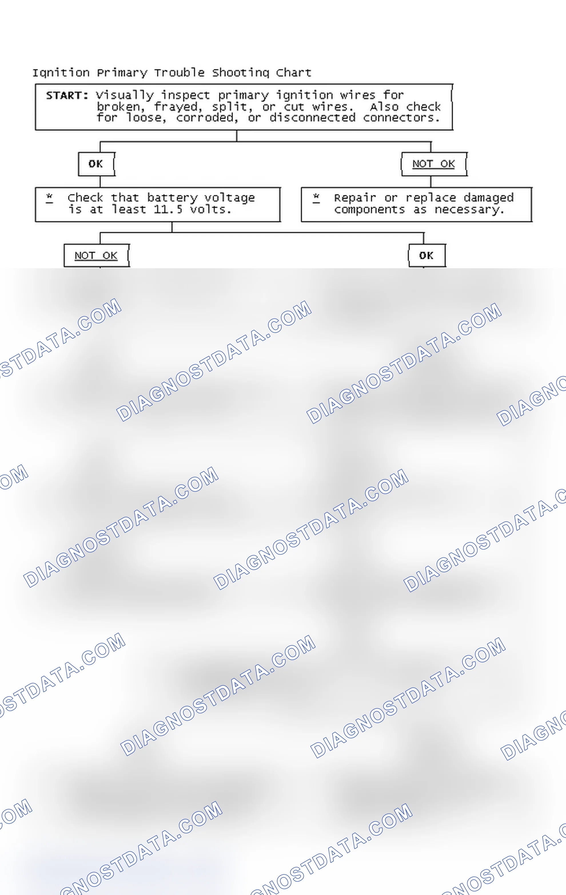 Scheme 2: Ignition Primary Trouble Shooting Chart