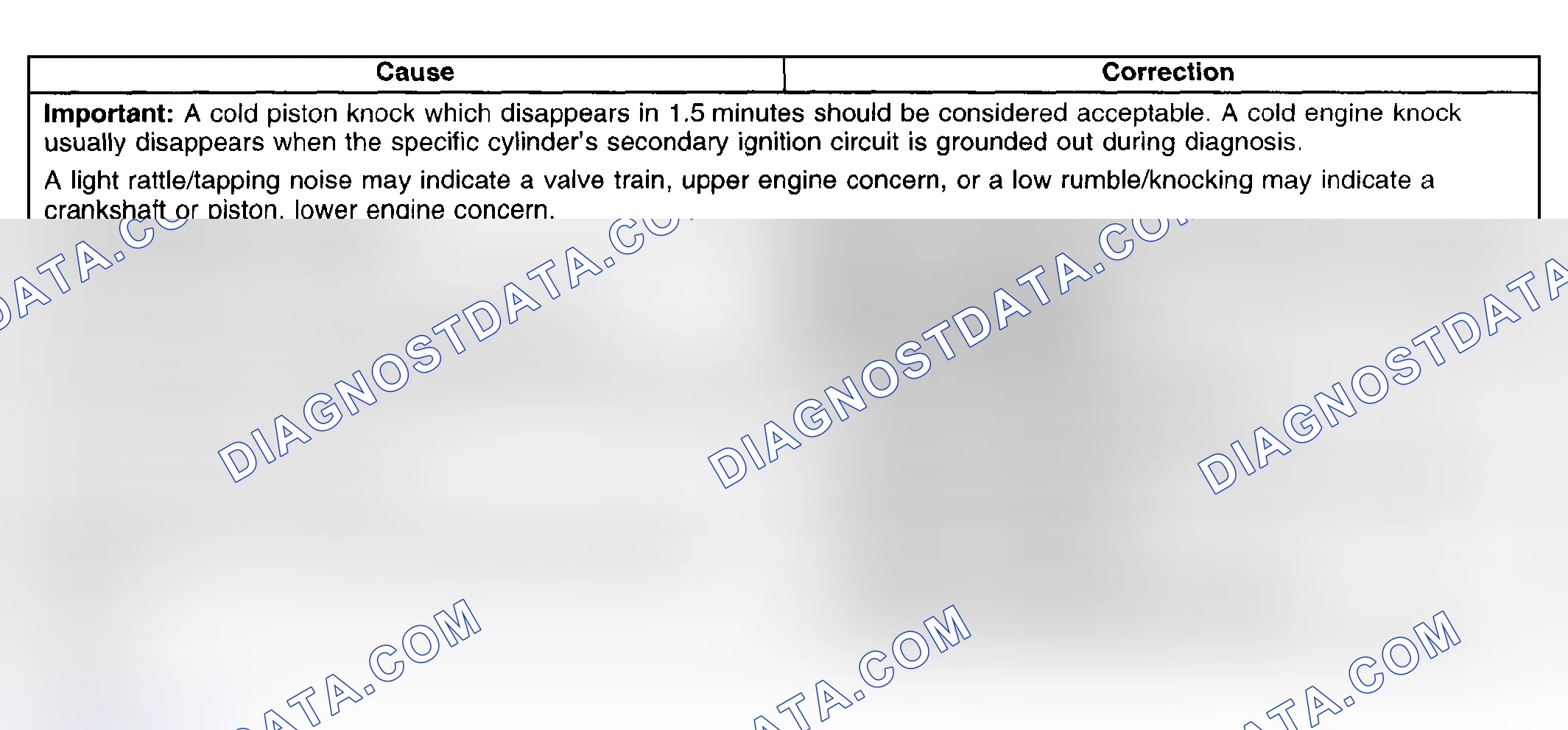 Scheme 359: Engine Noise on Start-Up, but Only Lasting a Few Seconds