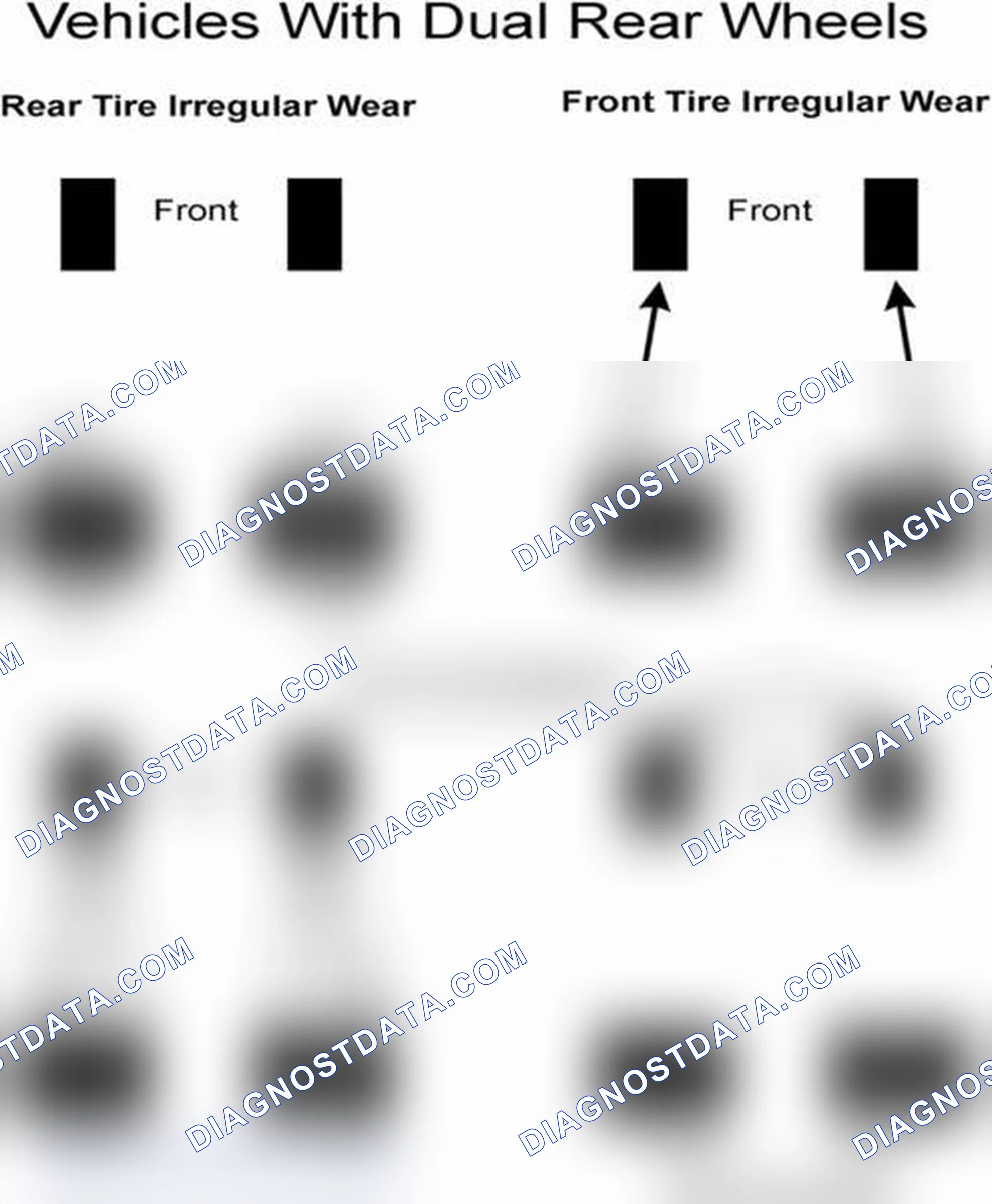 Scheme 7: Popular Tire Rotation Patterns - With Dual Rear Wheels