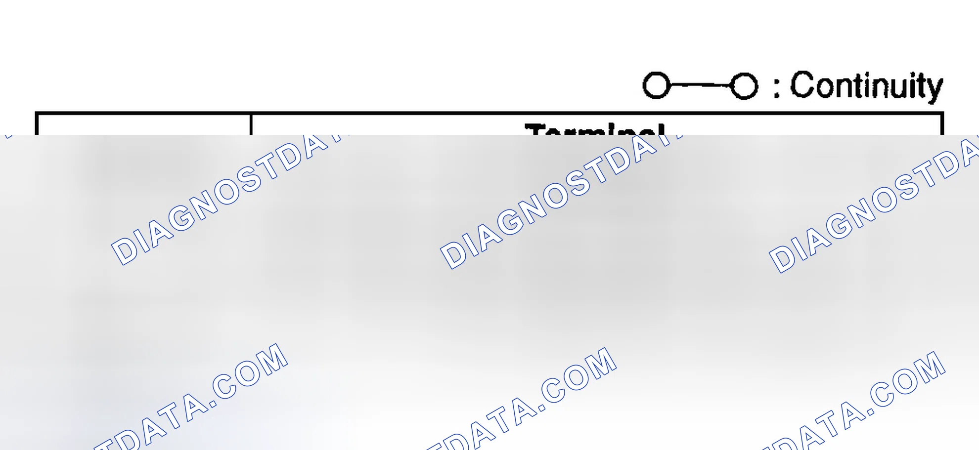 Scheme 31: REAR ANTENNA FEEDER INSPECTION