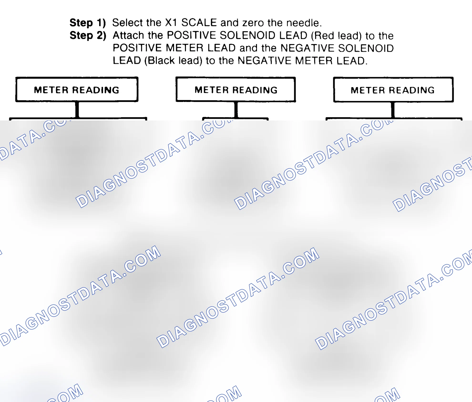 Scheme 2: DIODE CHECK & SOLENOID TEST