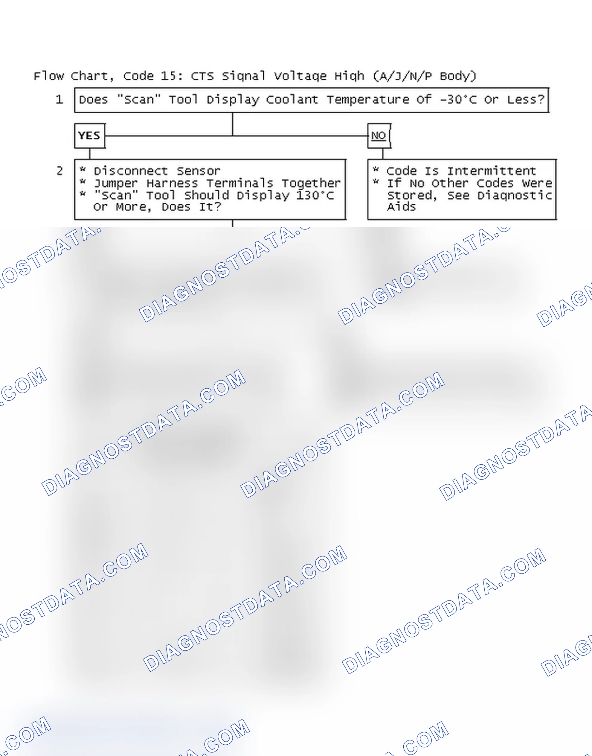 Scheme 428: Flow Chart, Code 15: CTS Signal Voltage High (A/J/N/P Body)