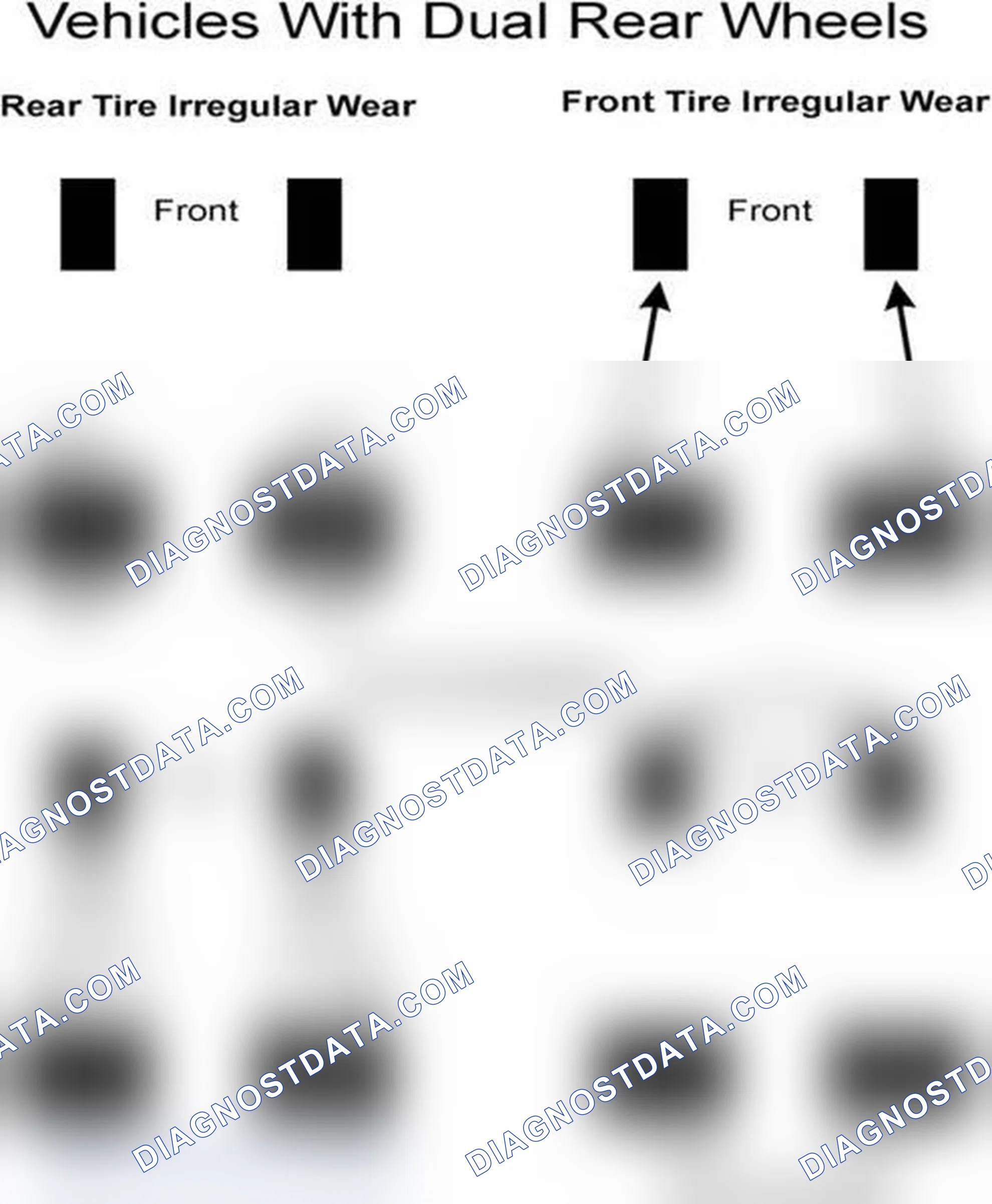 Scheme 30: Popular Tire Rotation Patterns - With Dual Rear Wheels