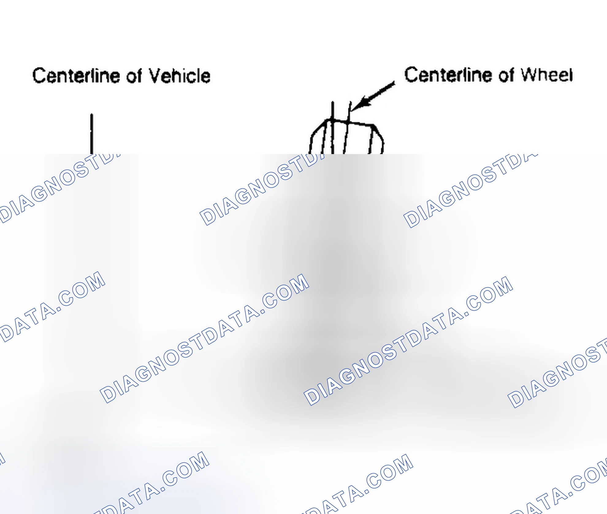 Scheme 4: Determining Camber Angle