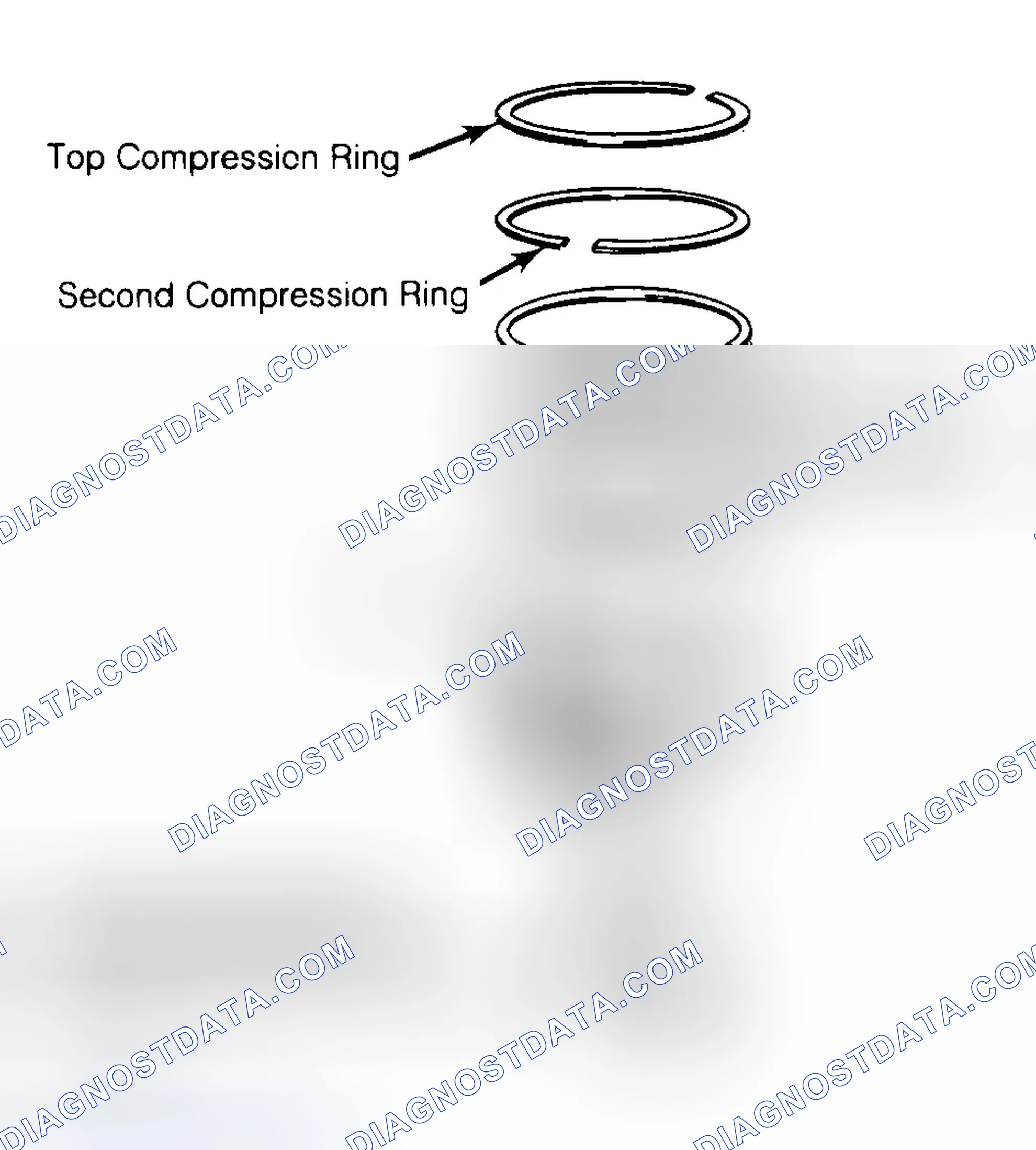 Scheme 8: Positioning Typical Piston Ring End Gap