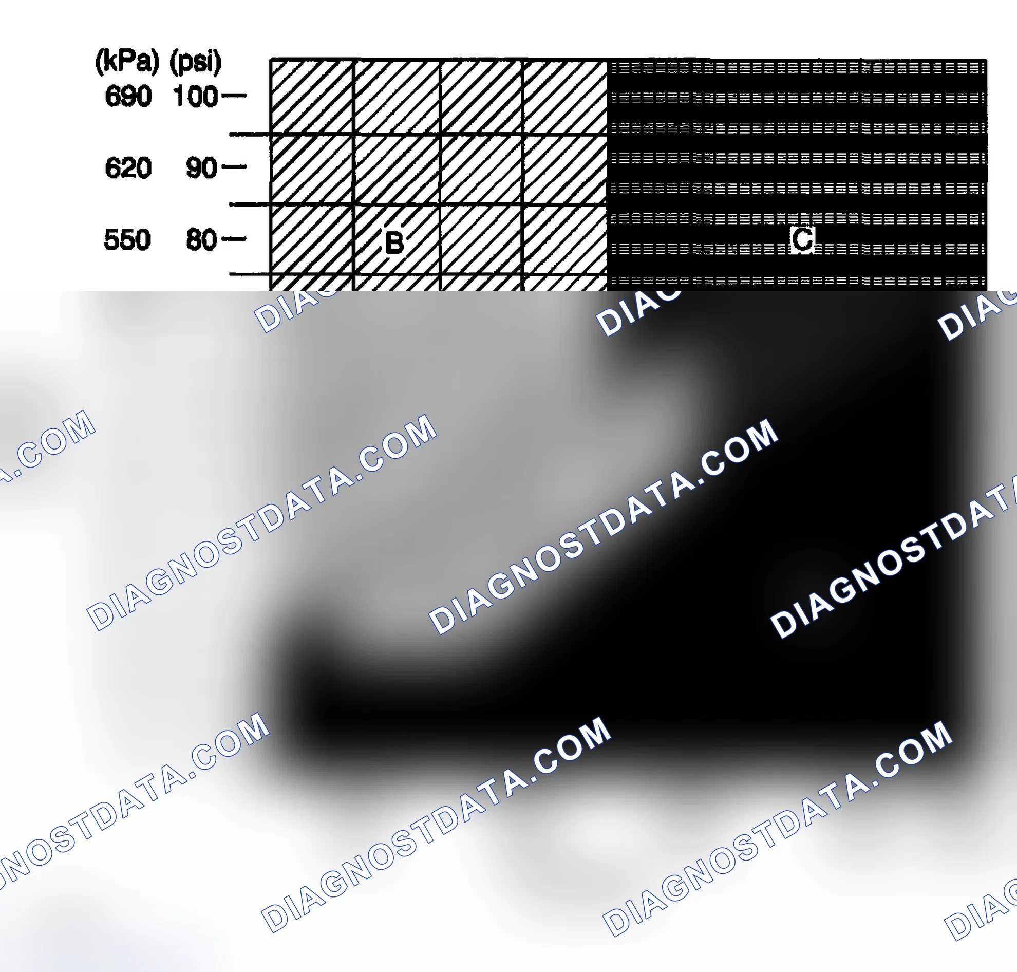 Scheme 7: A/C System Pressure - Zone Classification