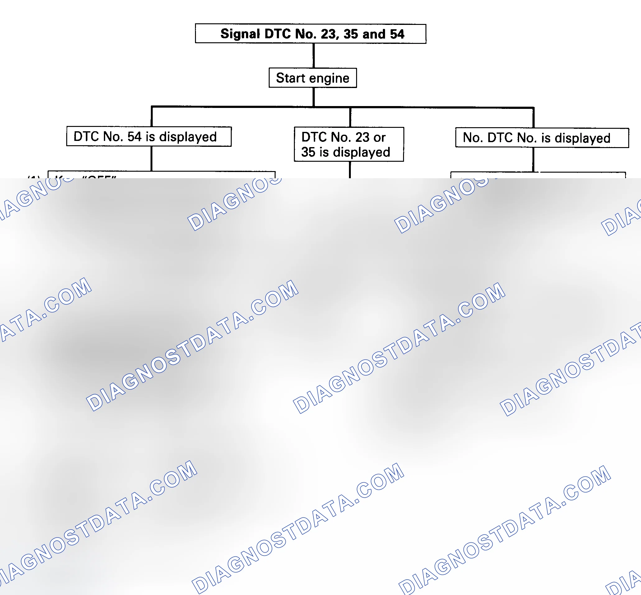 Scheme 47: Code 23, 35, 54 - Diagnostic Flowchart Courtesy Isuzu Motor Co