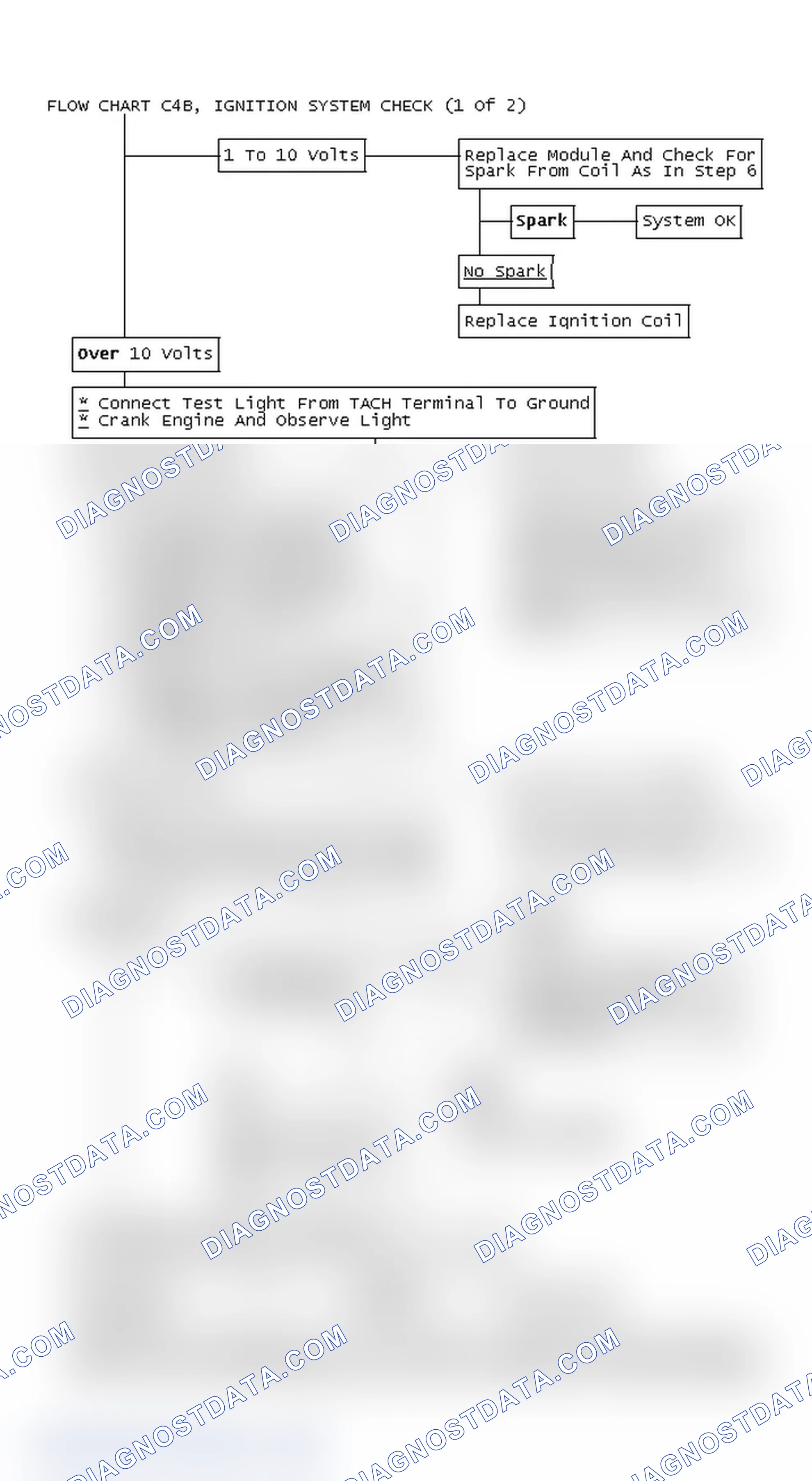 Scheme 405: Flow Chart C4B, Ignition System Check (1 Of 2)