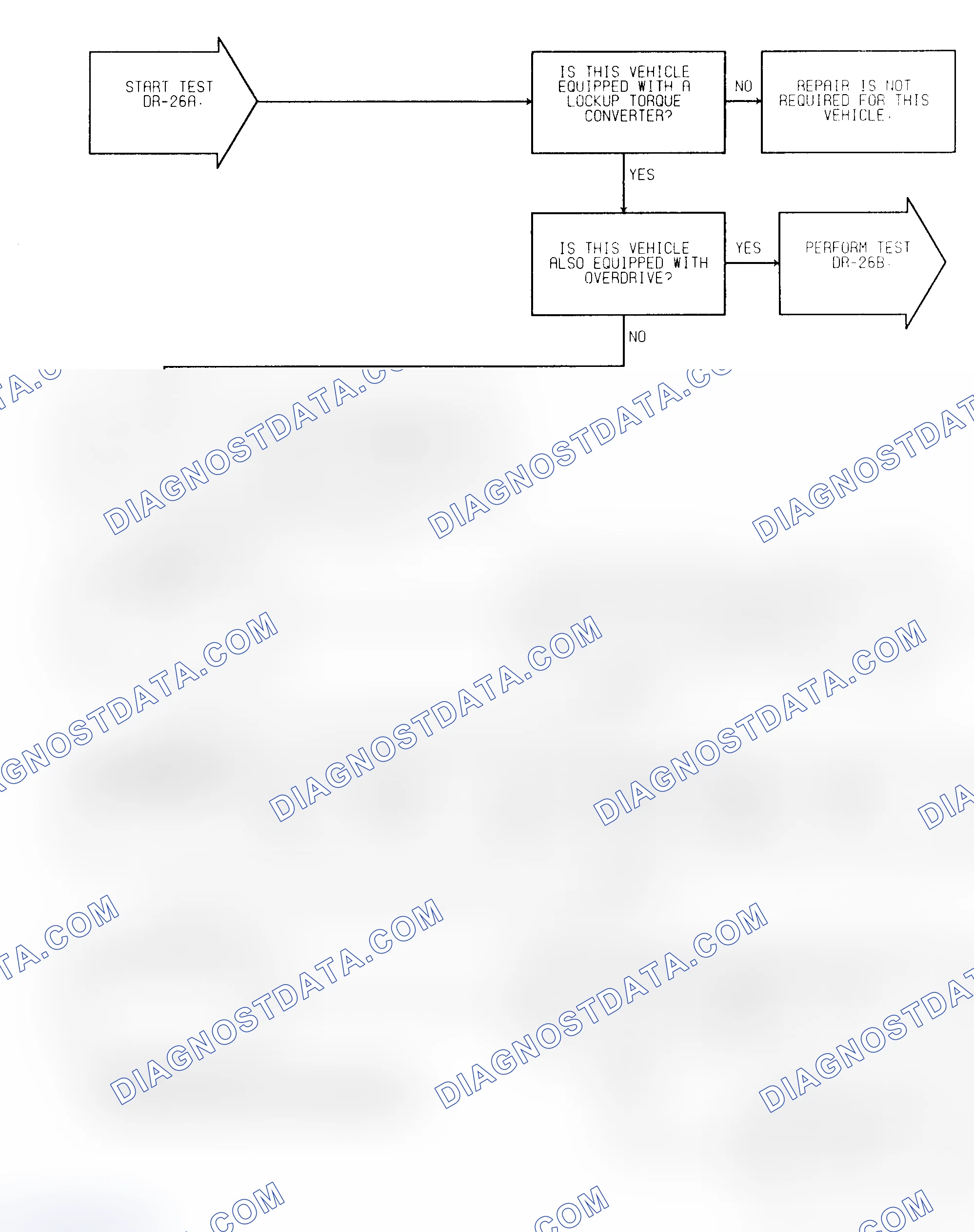 Scheme 416: Test DR-26A (1 of 2) Torque Converter Lockup Solenoid Circuit