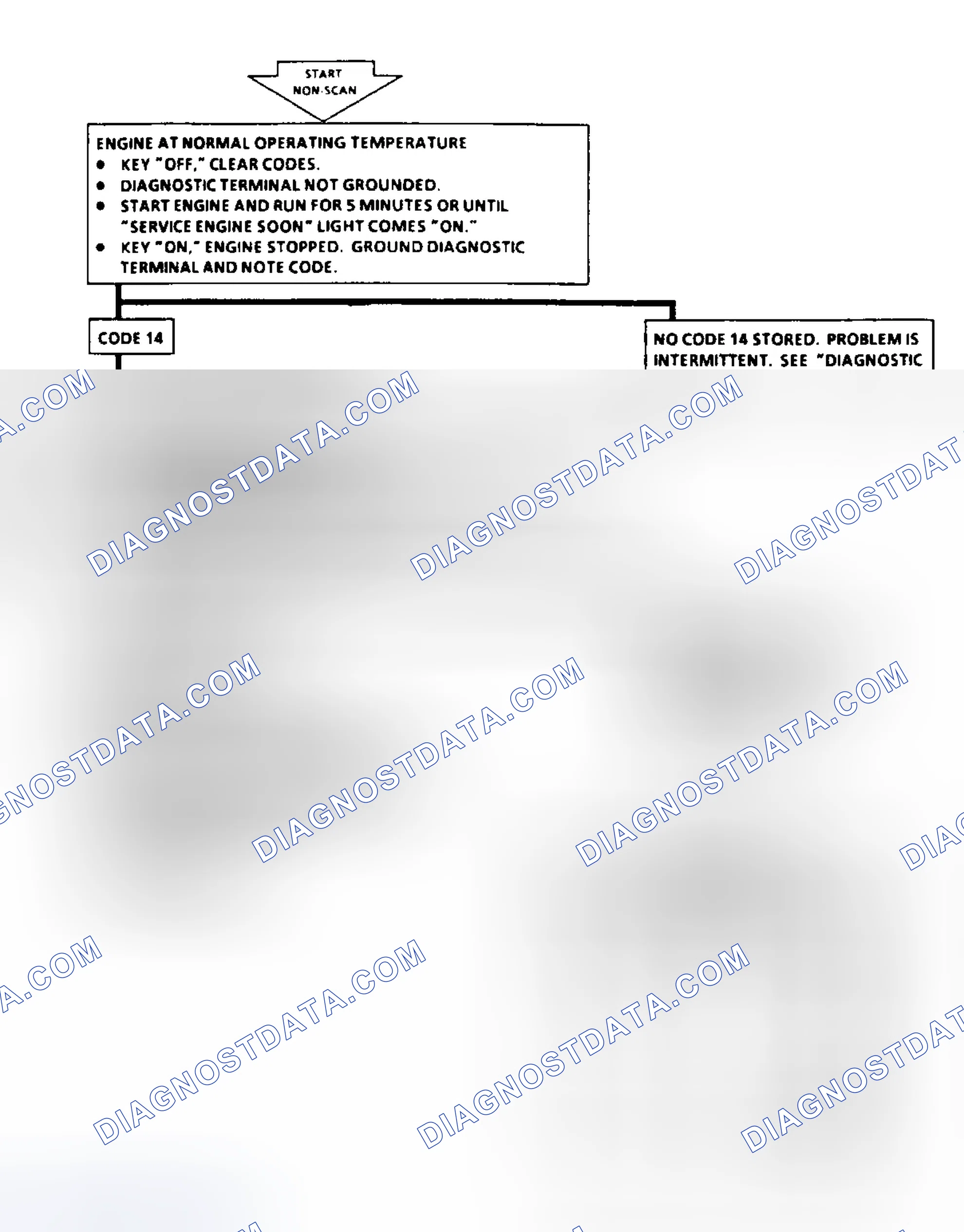 Scheme 149