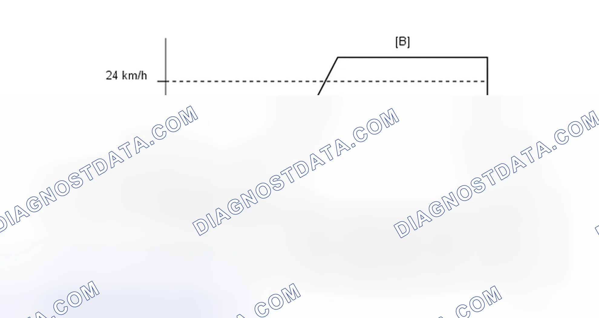 Scheme 435: CONFIRMATION DRIVING PATTERN