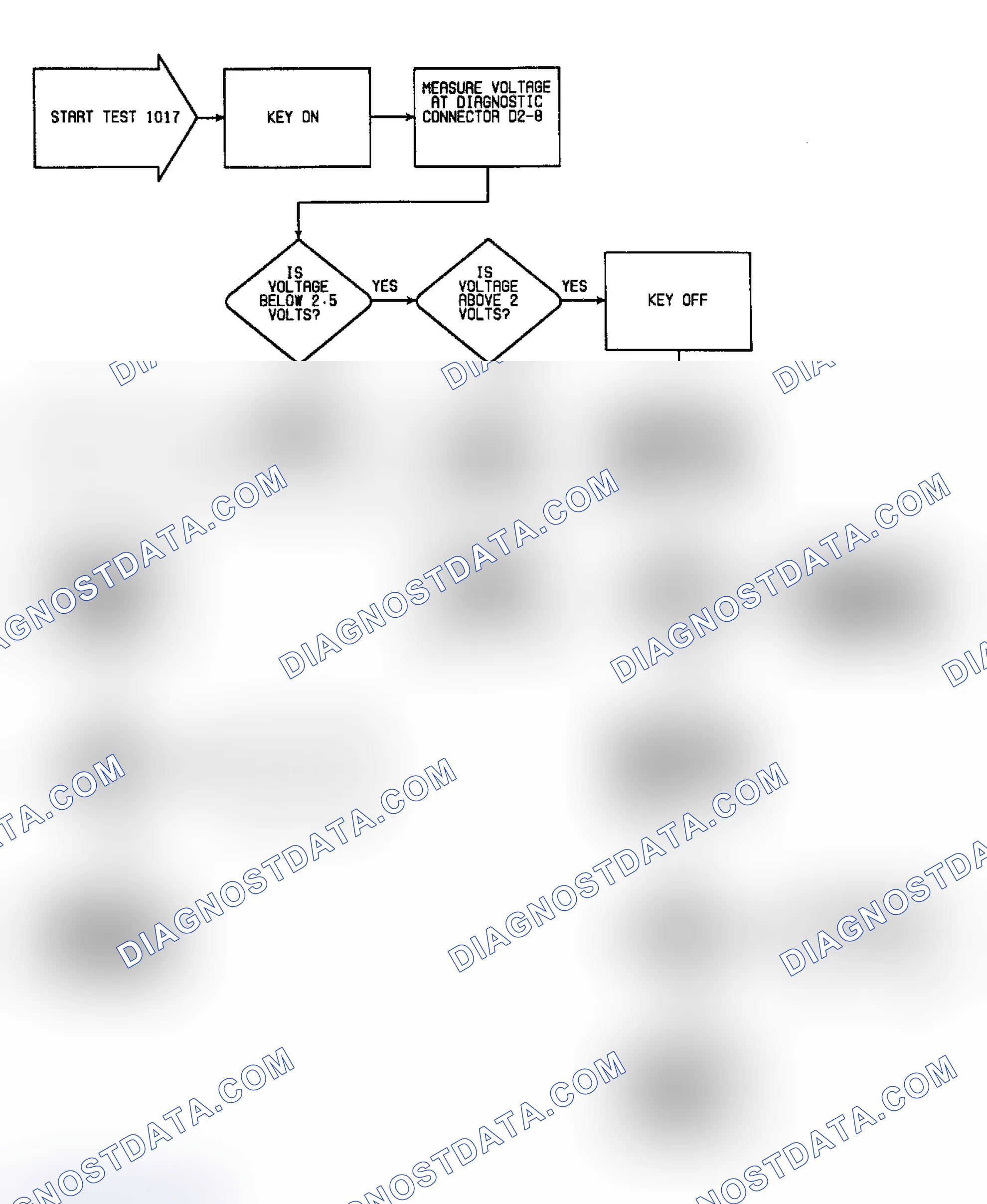Scheme 28: Fault 1017: Flow Chart MAT Circuit High