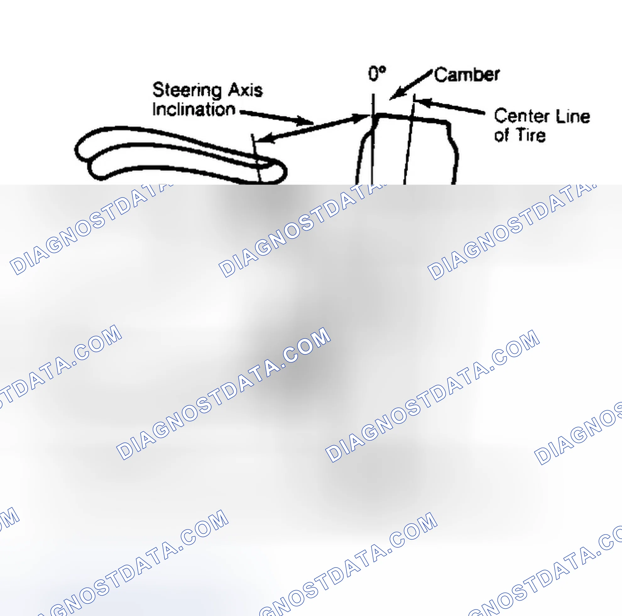 Scheme 6: Checking Steering Axis Inclination