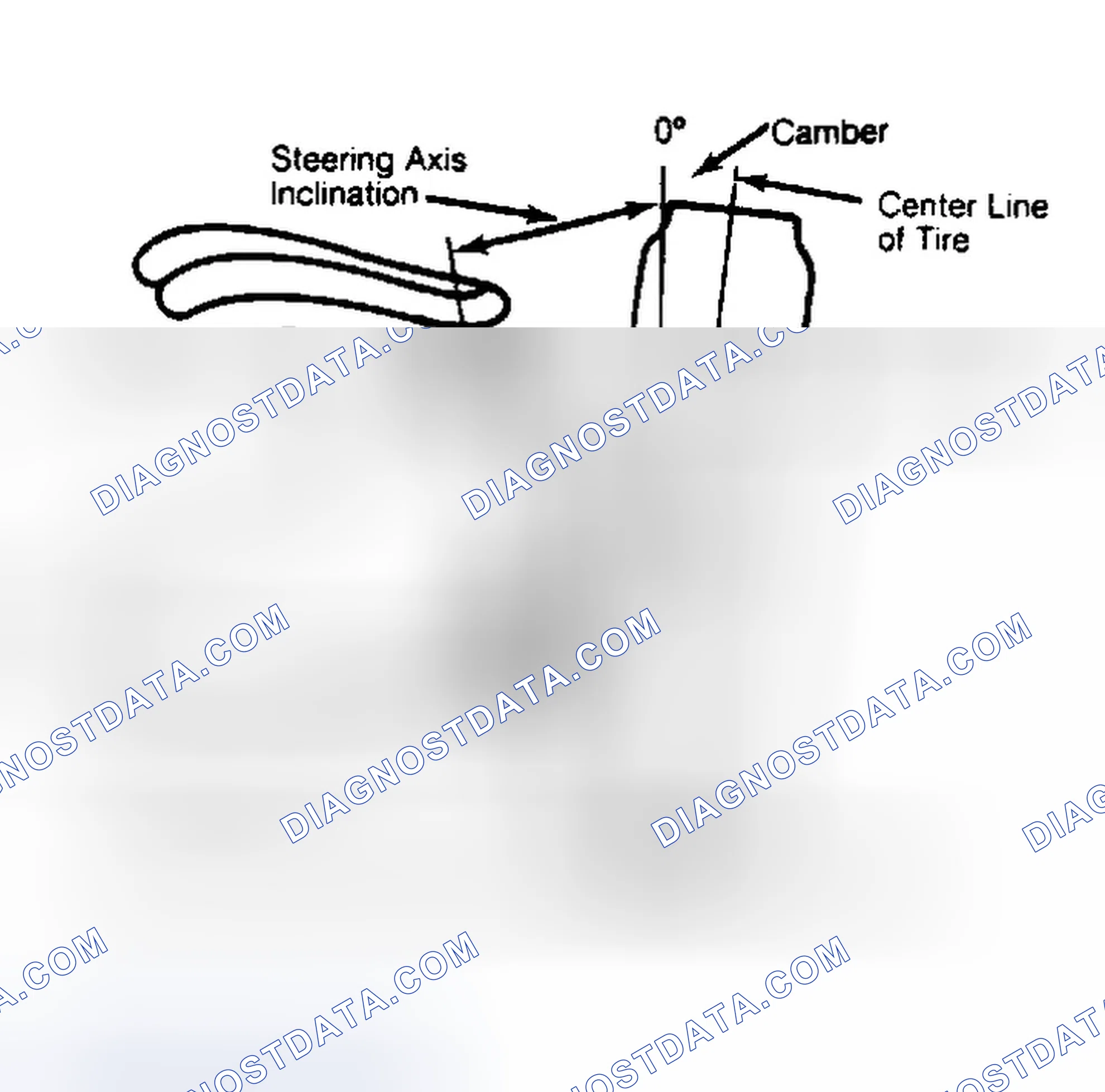 Scheme 6: Checking Steering Axis Inclination