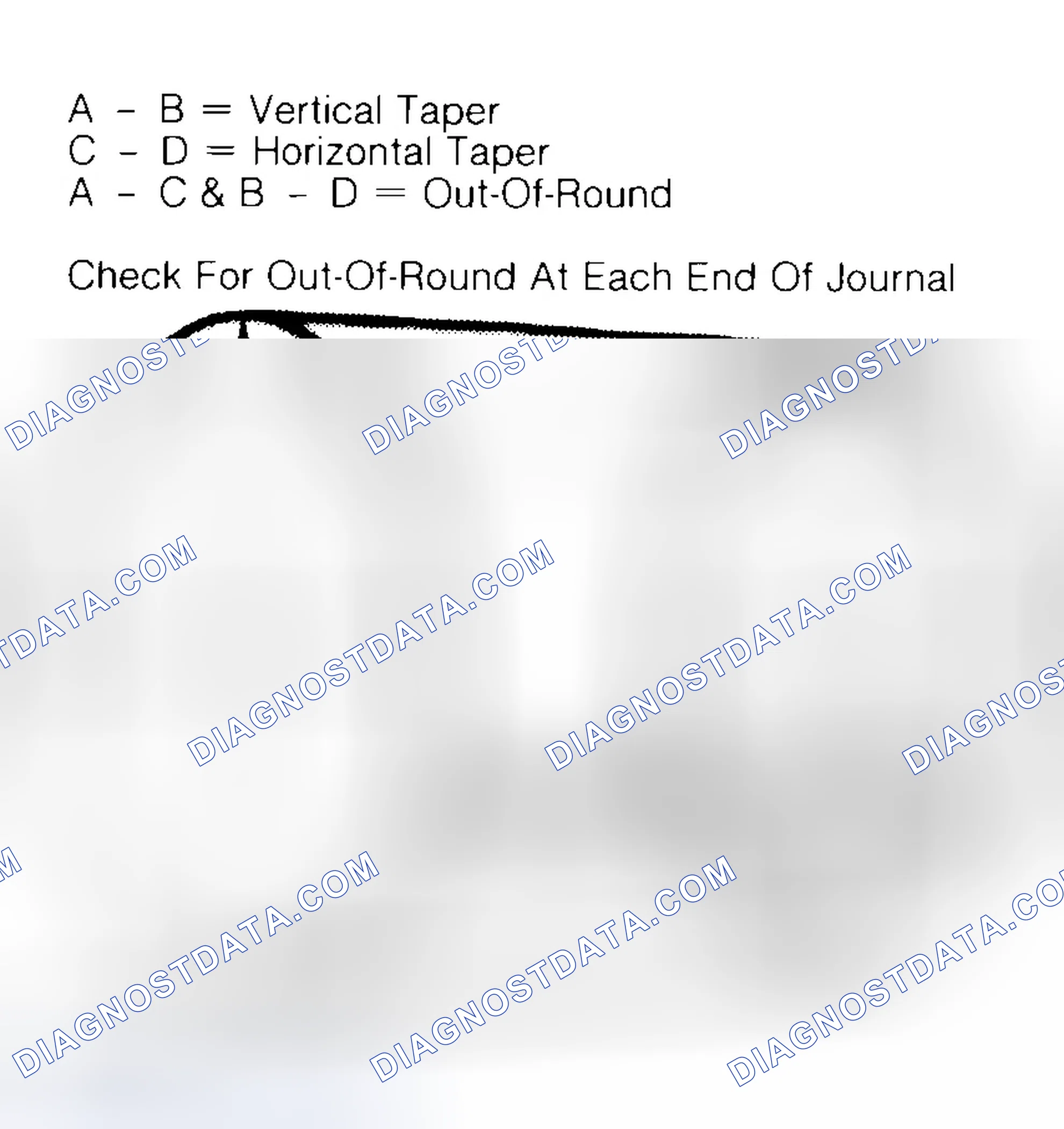 Scheme 5: Measuring Crankshaft Journals