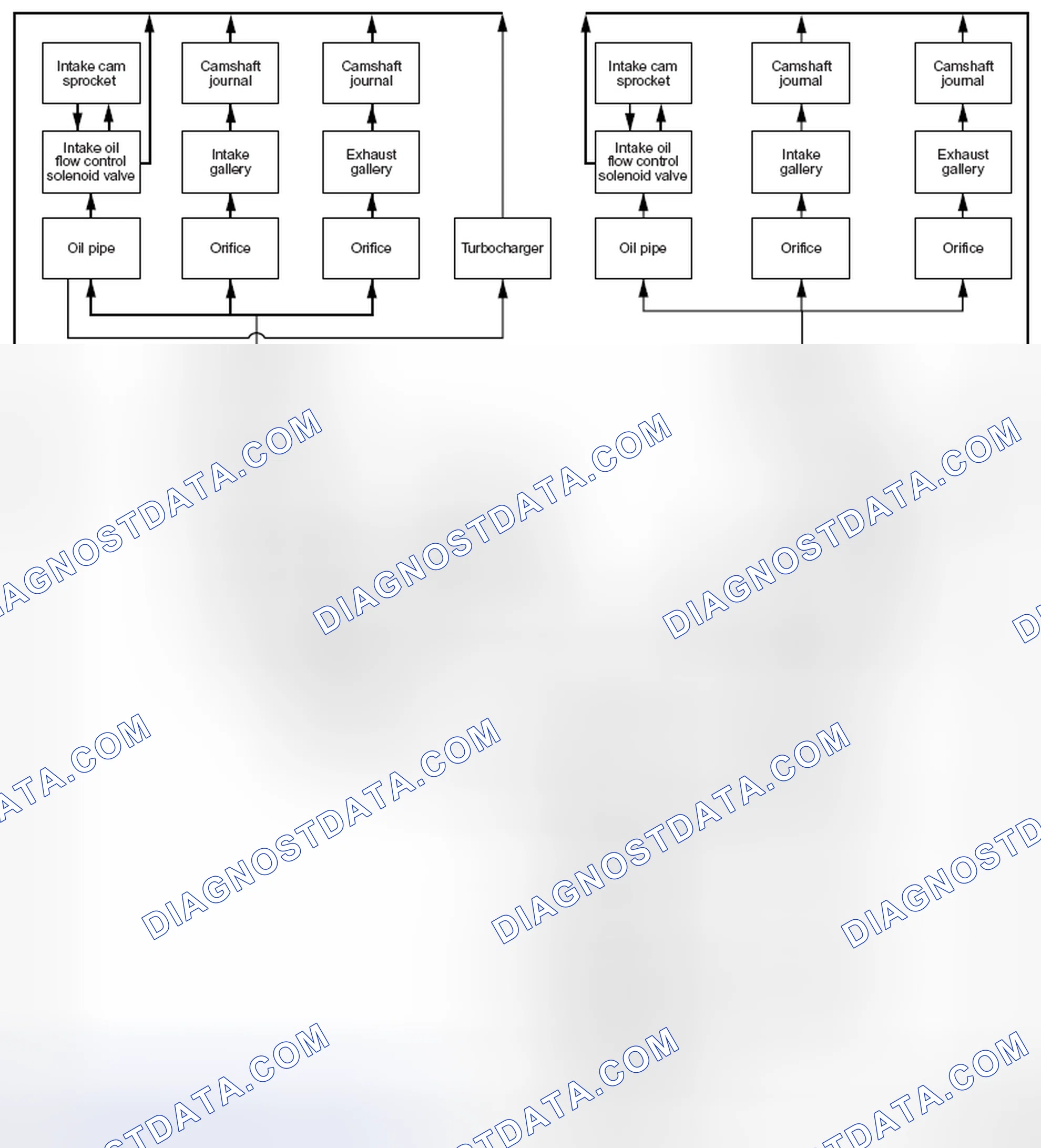 Scheme 8: Engine Oil Flow