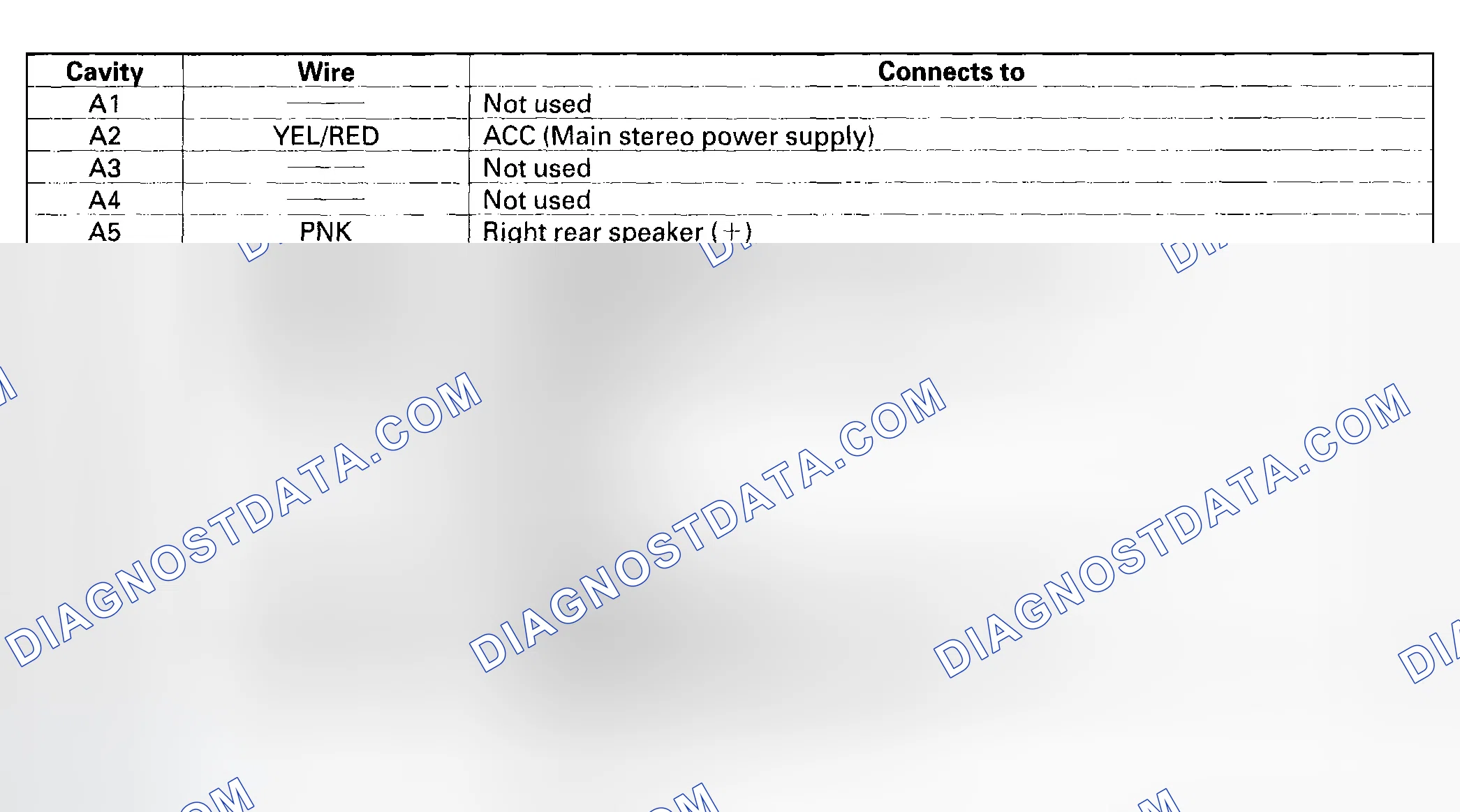 Scheme 4: Audio Unit Connector Inputs and Outputs