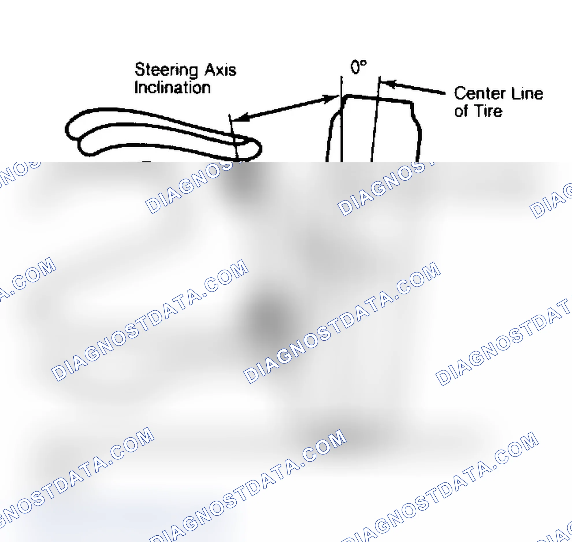 Scheme 3: Checking Steering Axis Inclination