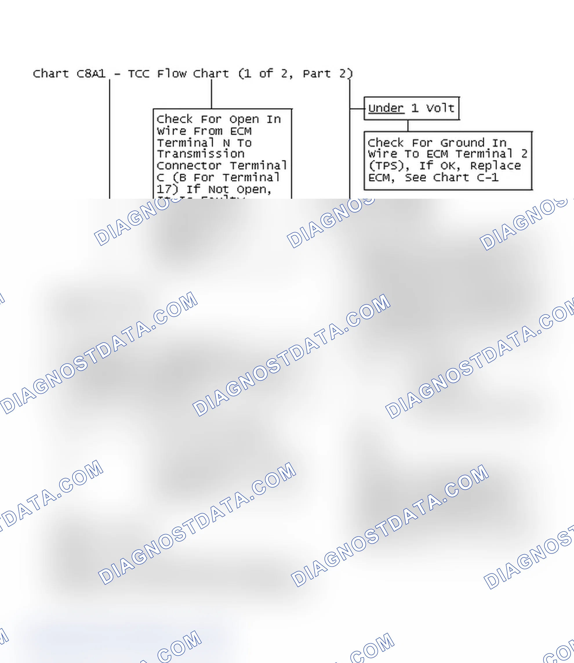 Scheme 451: Chart C8A1 - TCC Flow Chart (1 of 2, Part 2)