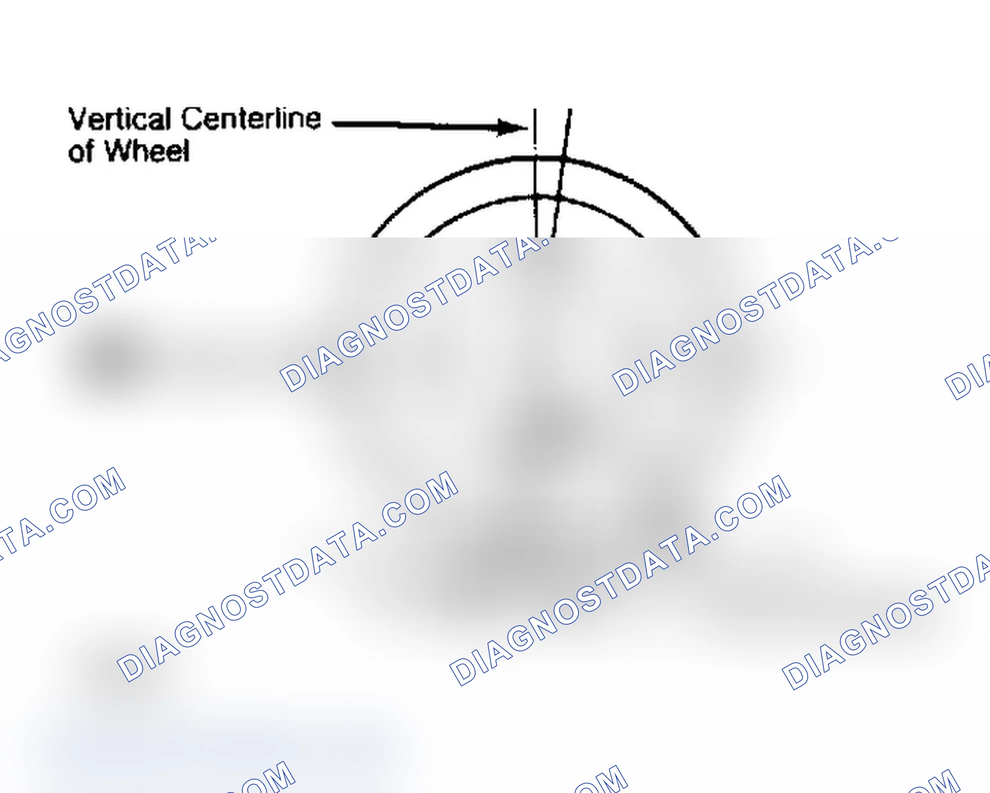 Scheme 4: Determining Caster Angle