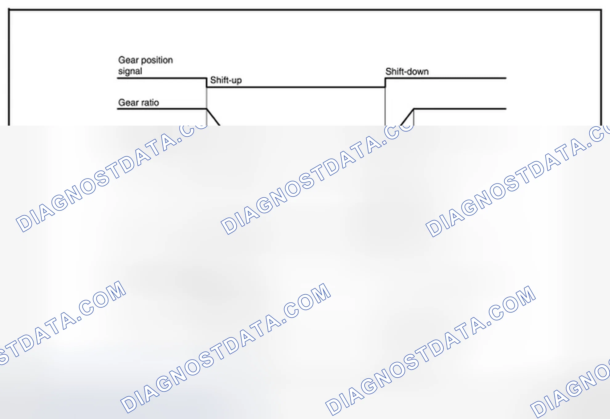 Scheme 146: BLIPPING CONTROL