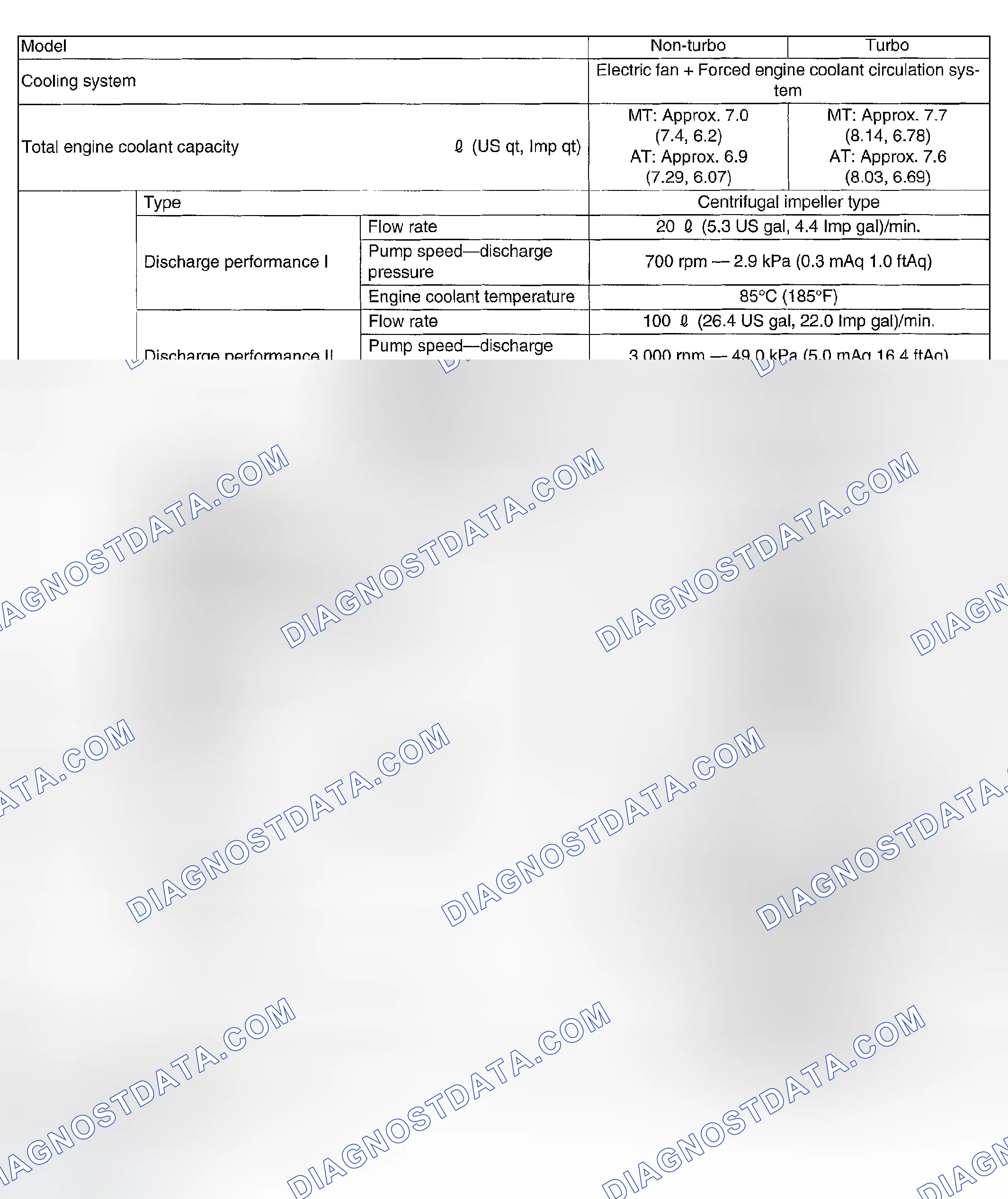 Scheme 30: SPECIFICATIONS