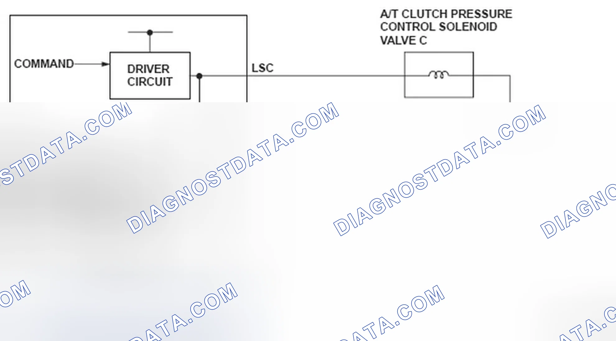 Scheme 303: DTC P0970: Problem in A/T Clutch Pressure Control Solenoid Valve C Circuit