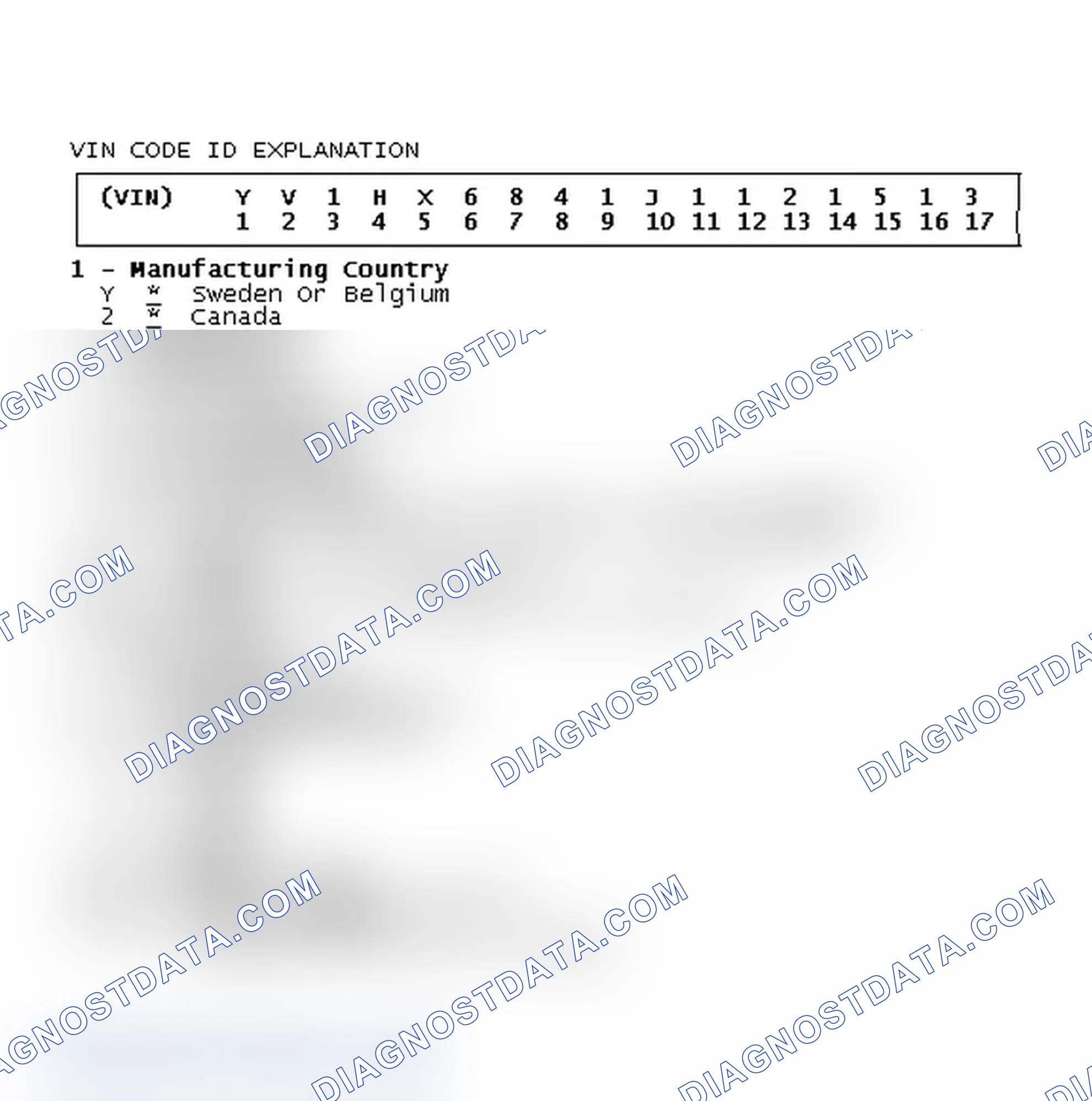 Scheme 2: VIN CODE ID EXPLANATION