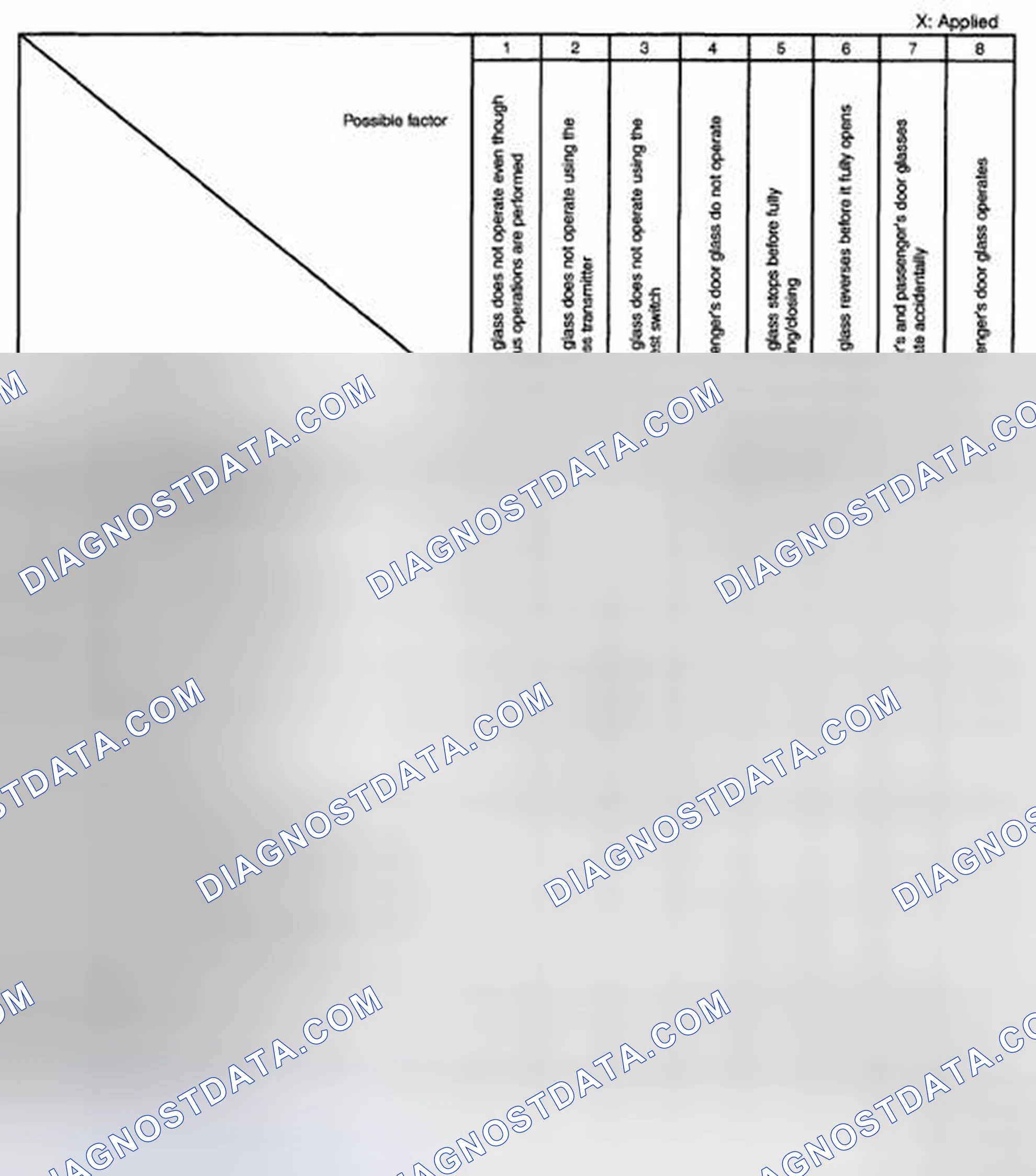 Scheme 9: QUICK DIAGNOSTIC CHART [POWER WINDOW SYSTEMS (EXTERIOR OPEN/CLOSE FUNCTION)]