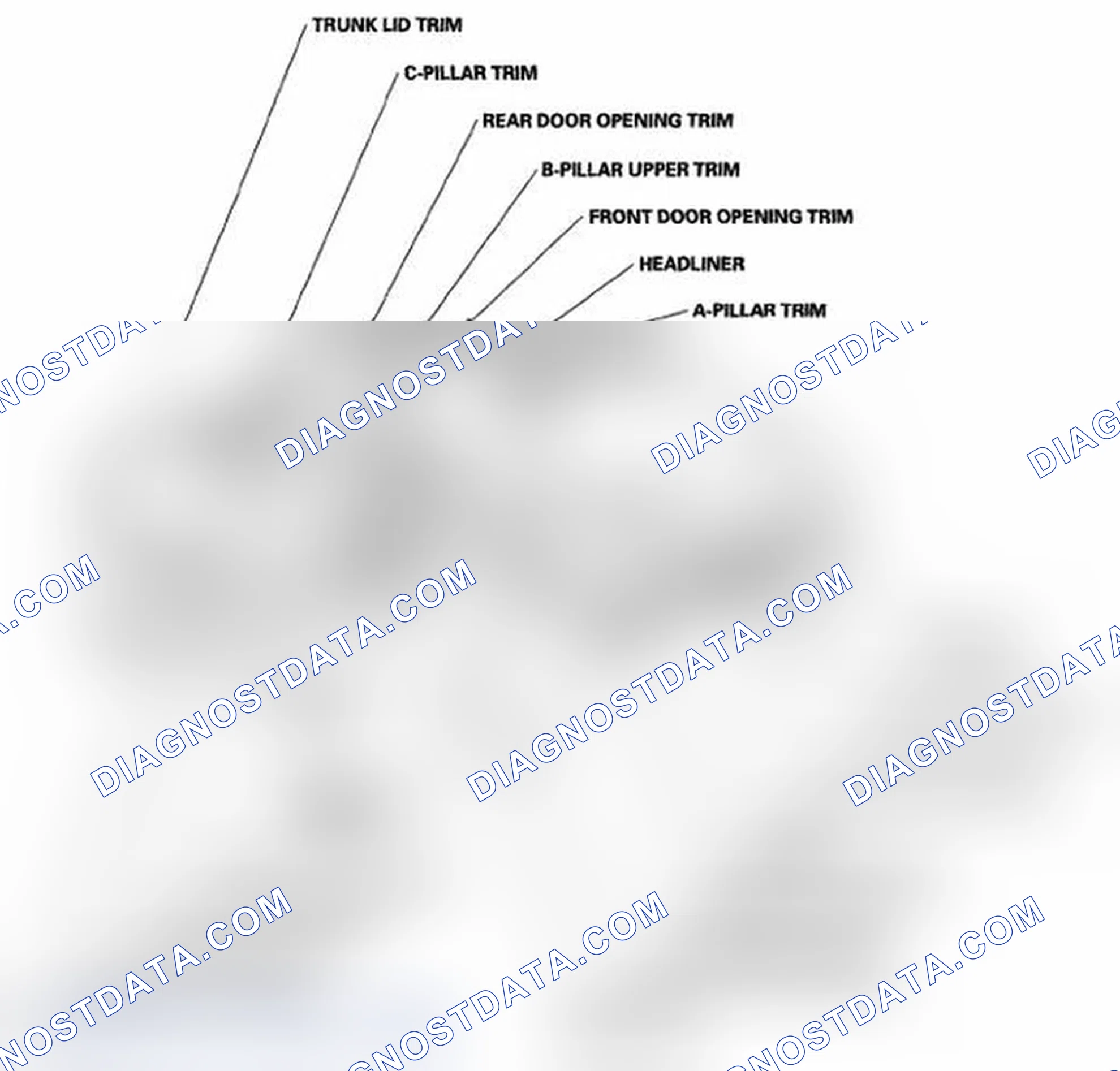 Scheme 1: Component Location Index