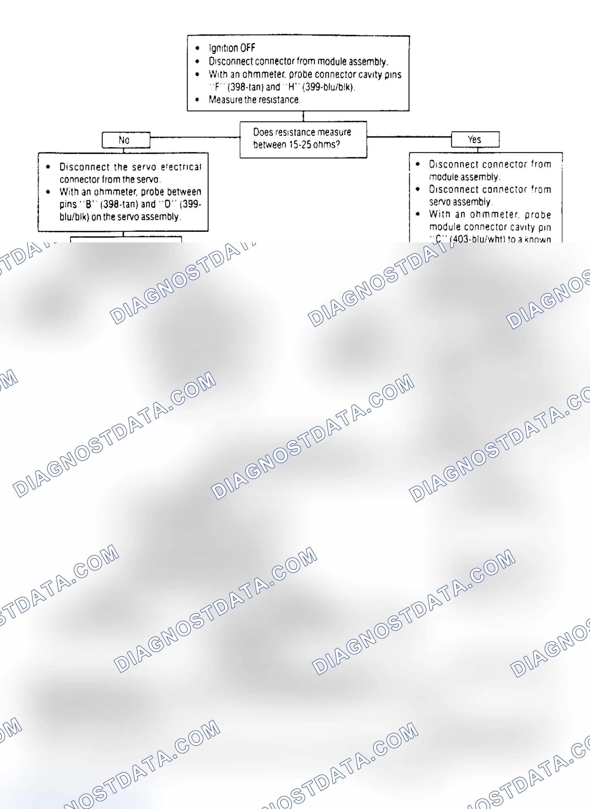 Scheme 6: Servo Tests, 1 of 2, (Except Lumina APV, Silhouette & Trans Sport)