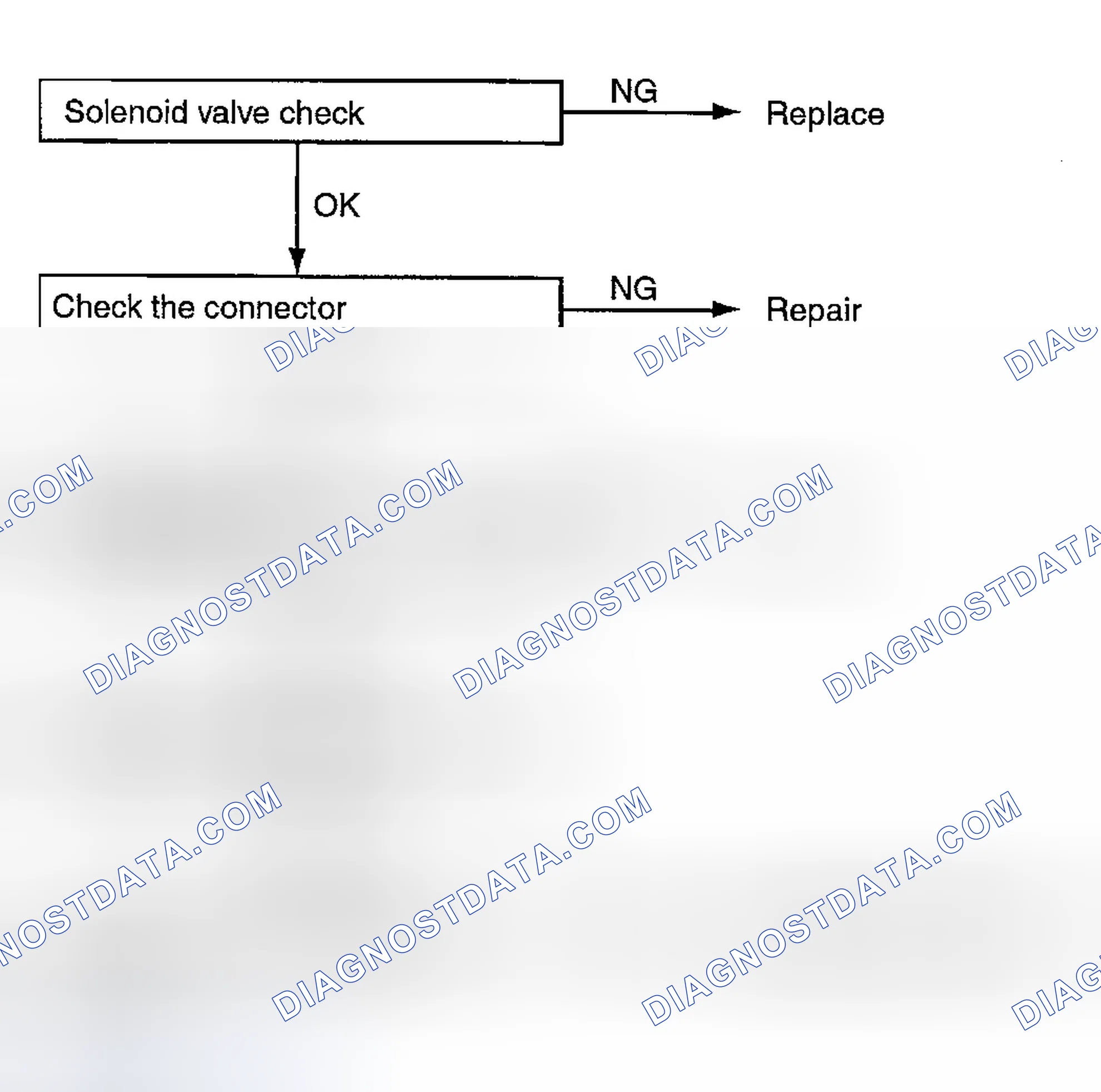 Scheme 61