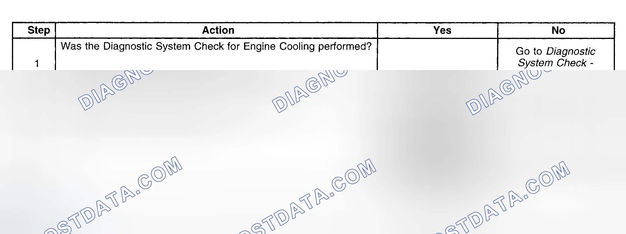 Scheme 223: Diagnostic Procedure