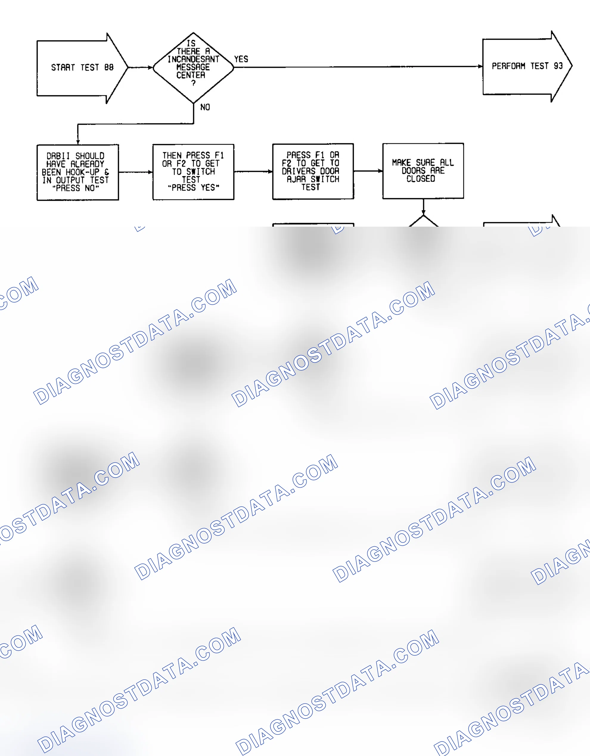 Scheme 305: Test 88: Flow Chart (1 of 2)