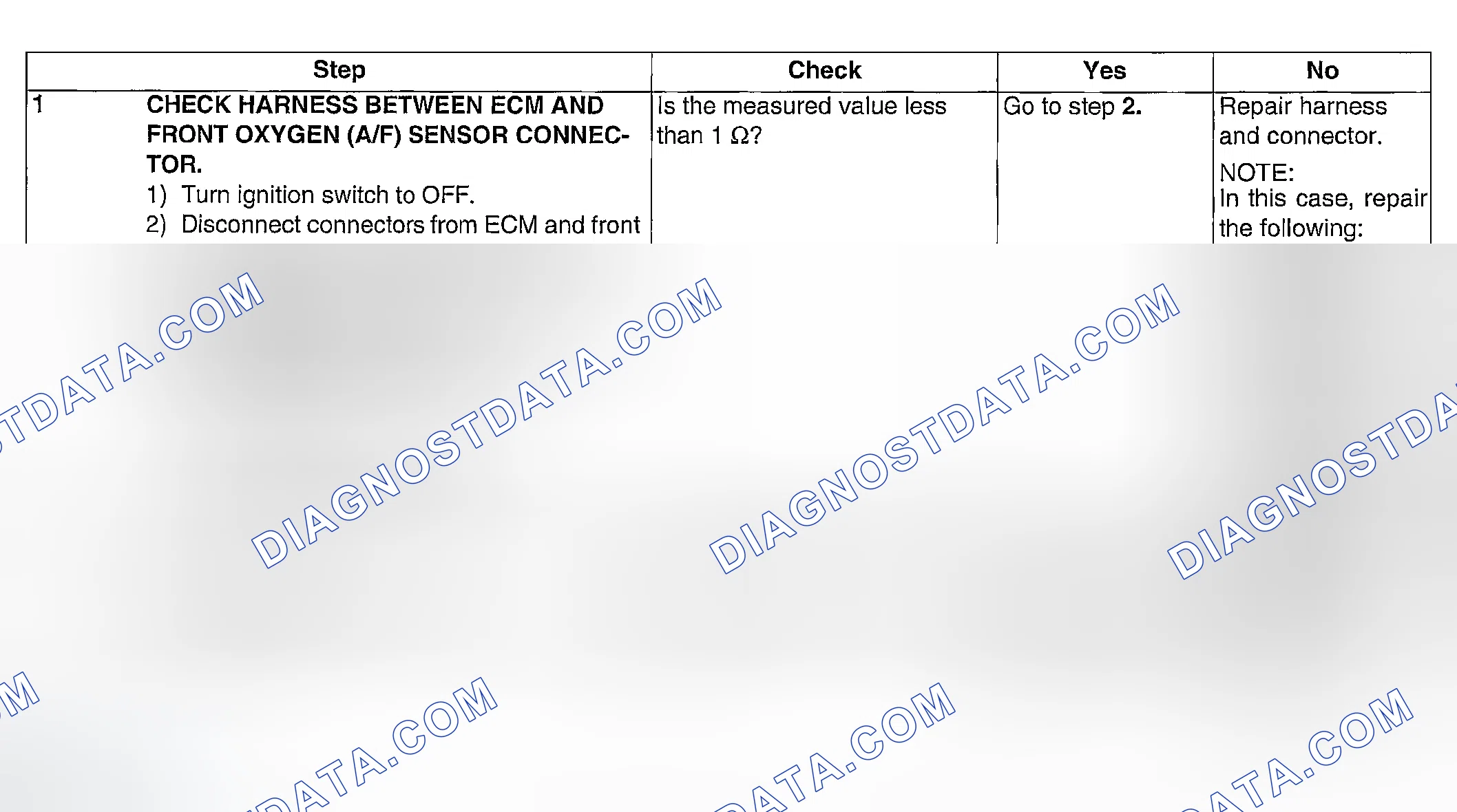 Scheme 108: DIAGNOSTIC PROCEDURE