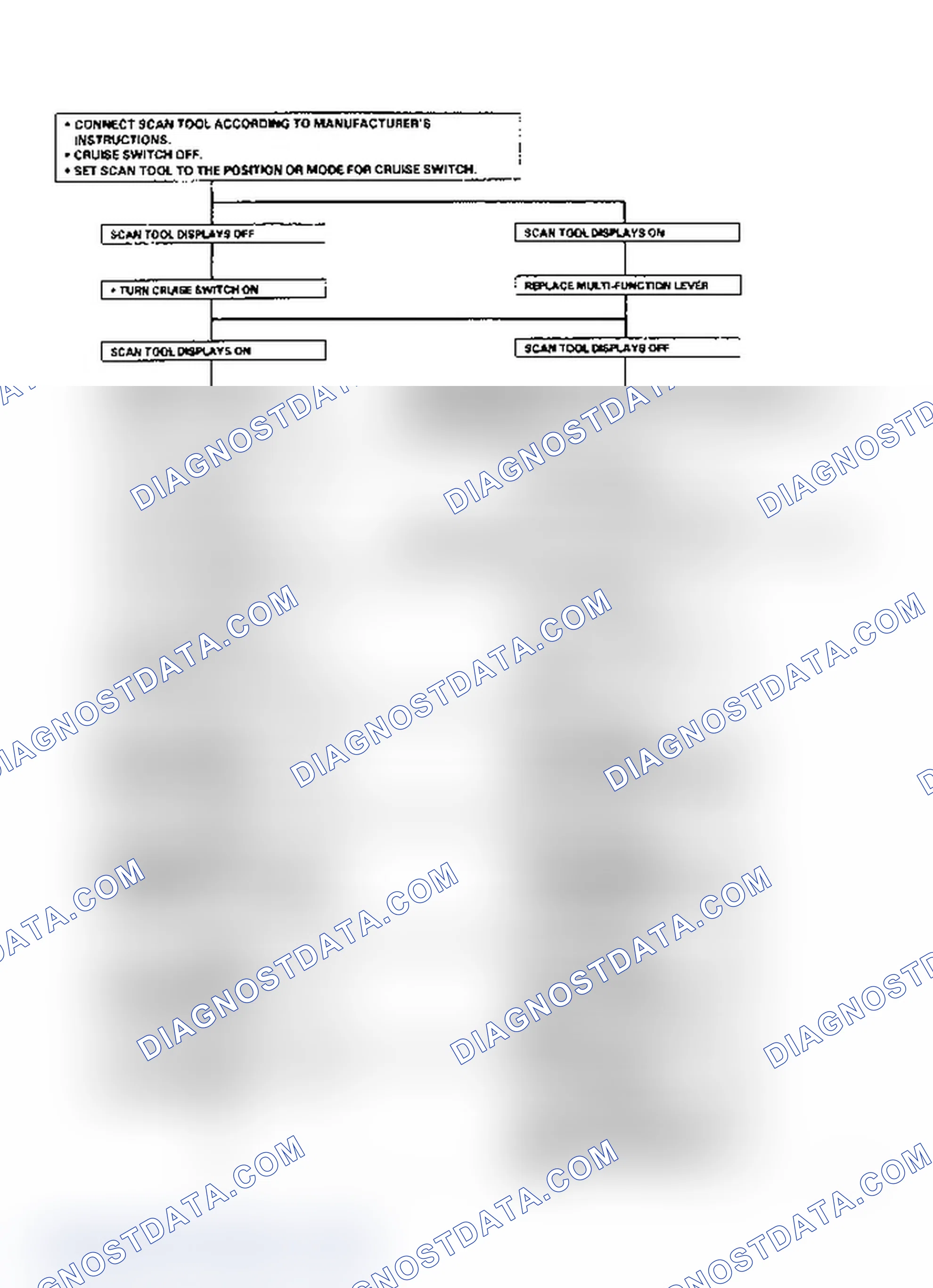 Scheme 3: Cruise Control Diagnosis & Testing Flow Chart (1 of 6)