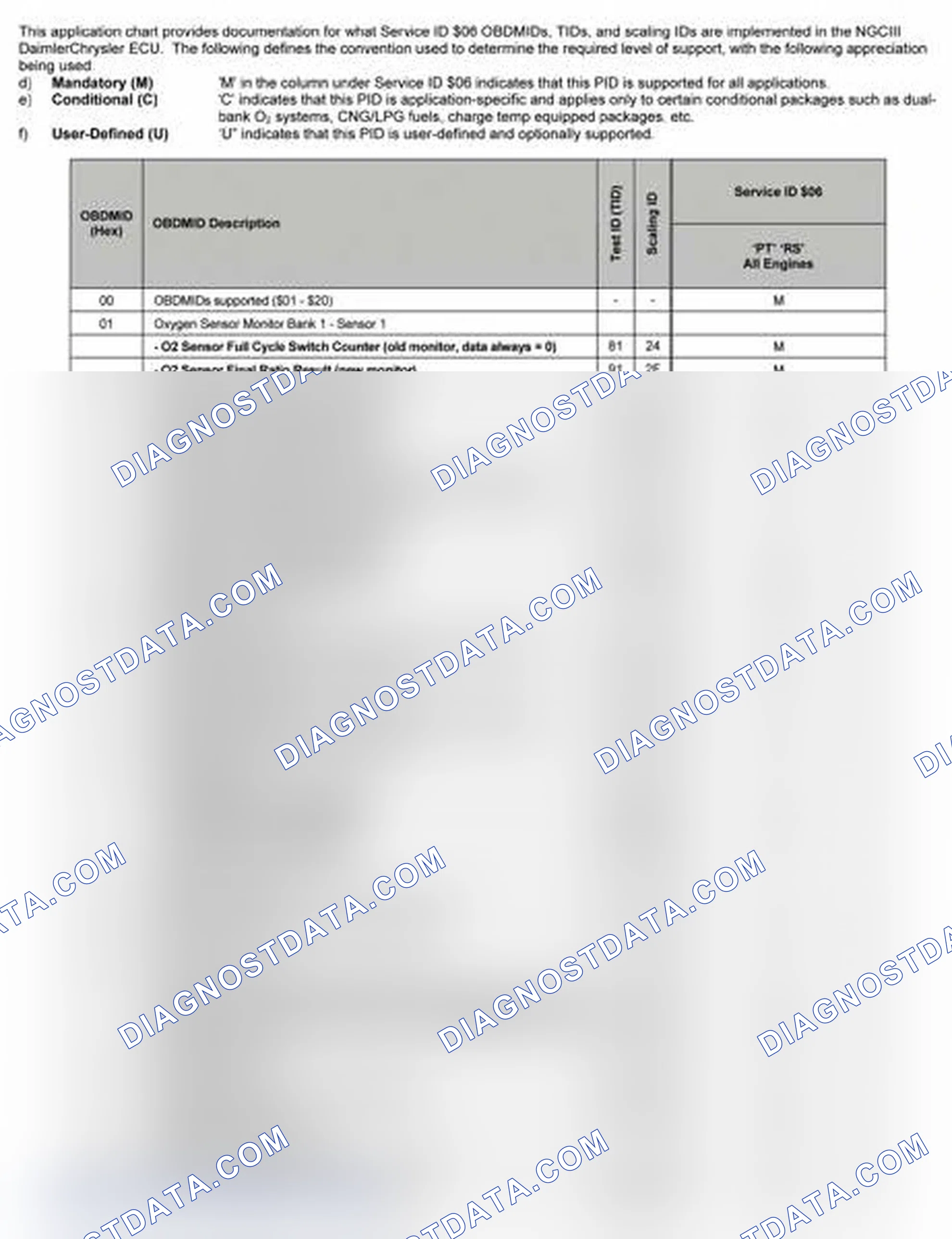 Scheme 25