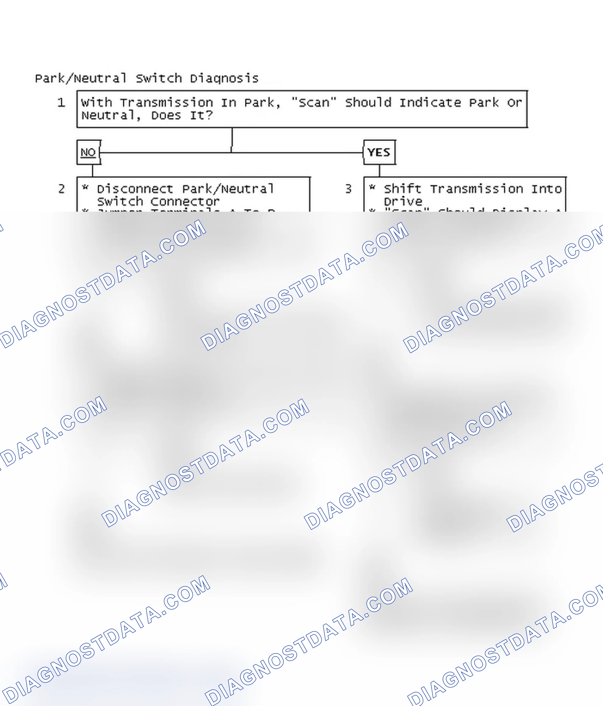 Scheme 87: Park/Neutral Switch Diagnosis