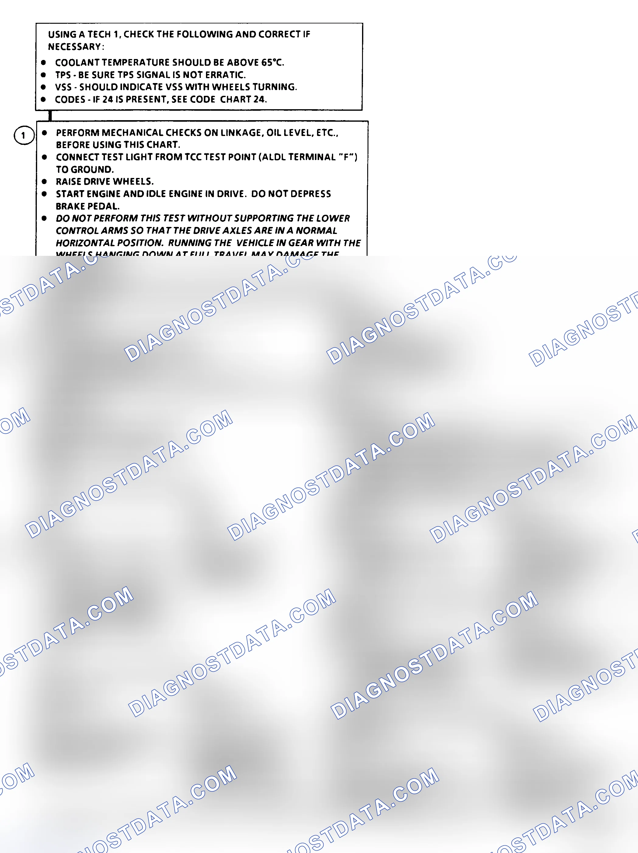 Scheme 205: Diagnostic Aids