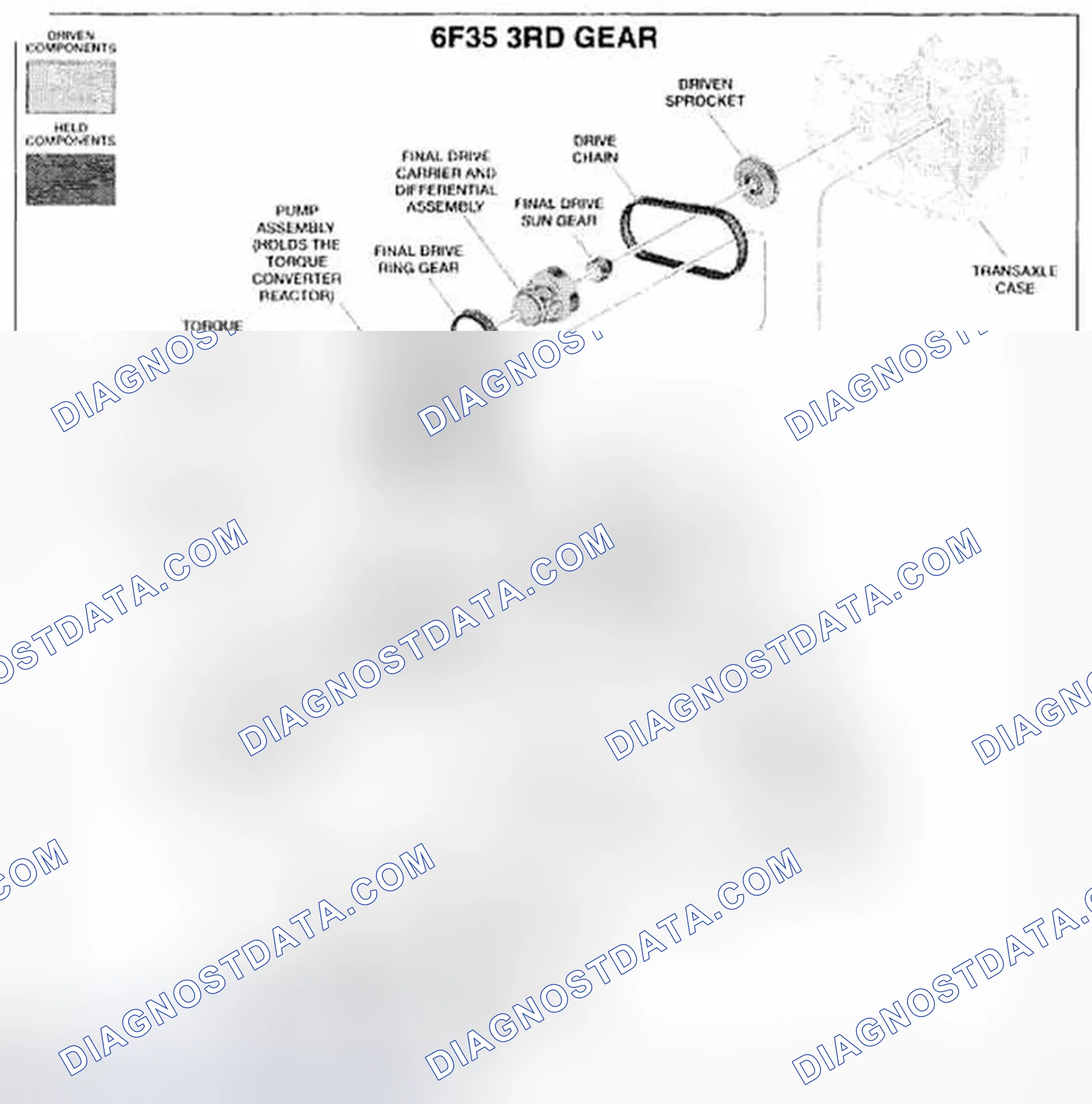 Scheme 50: 3rd Gear