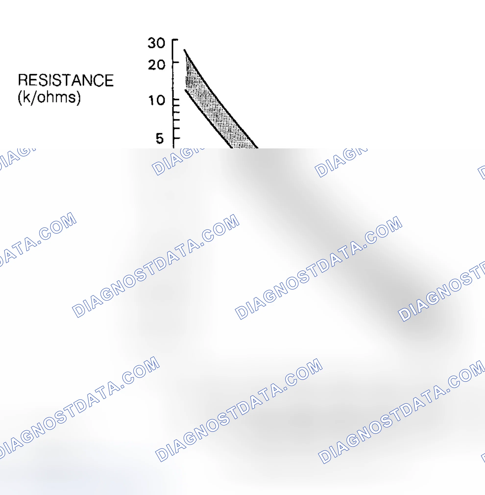 Scheme 2: ENGINE COOLANT TEMPERATURE (ECT) SENSOR
